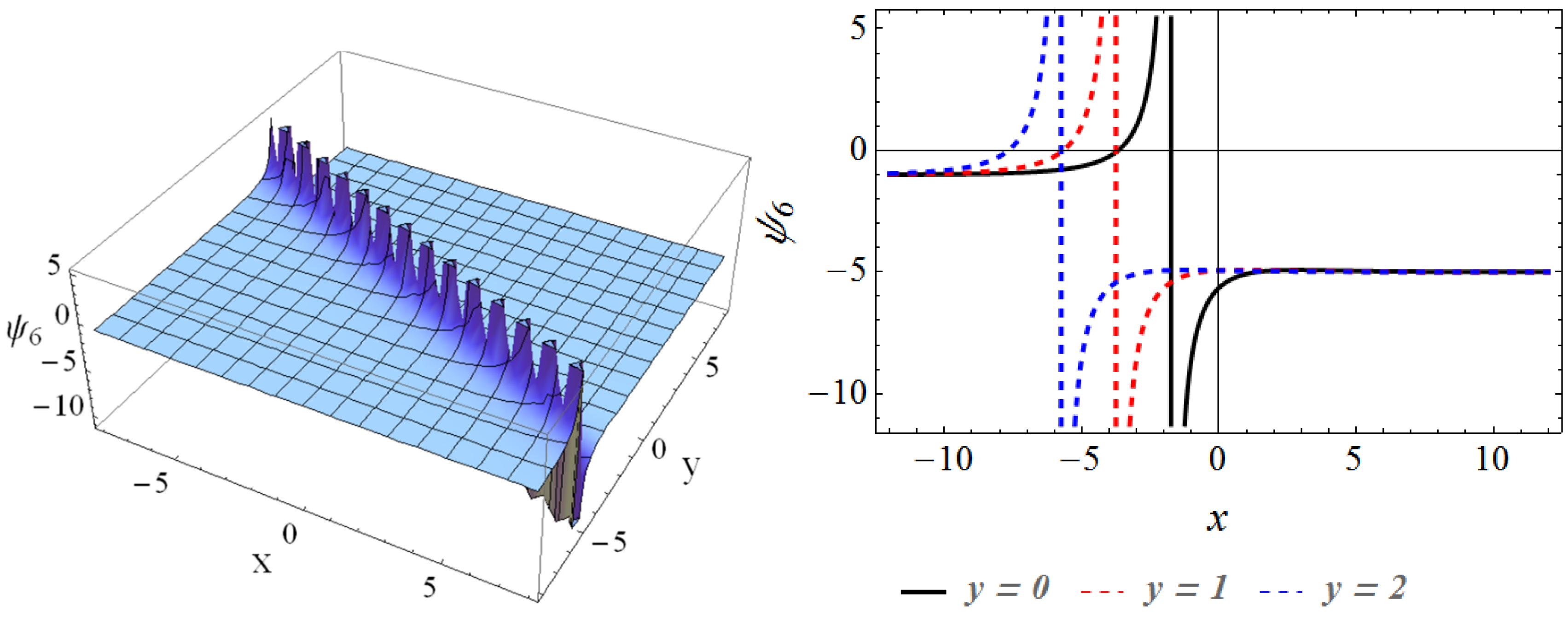 Axioms 12 00519 g006 Axioms 12 00519 g006