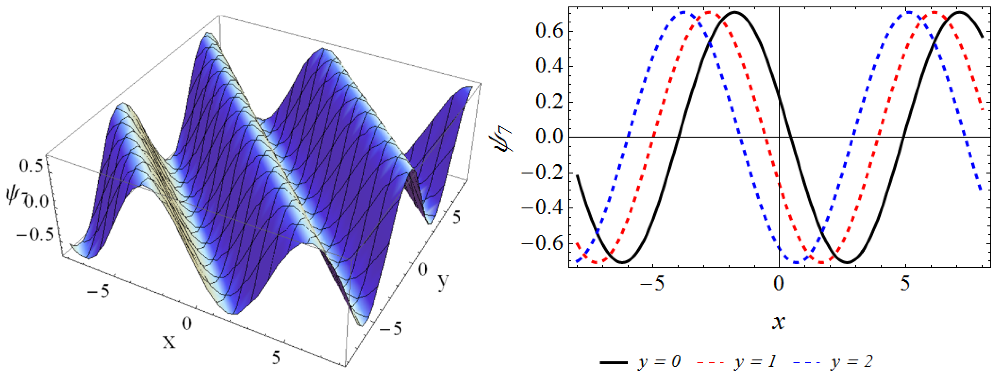 Axioms 12 00519 g007 Axioms 12 00519 g007