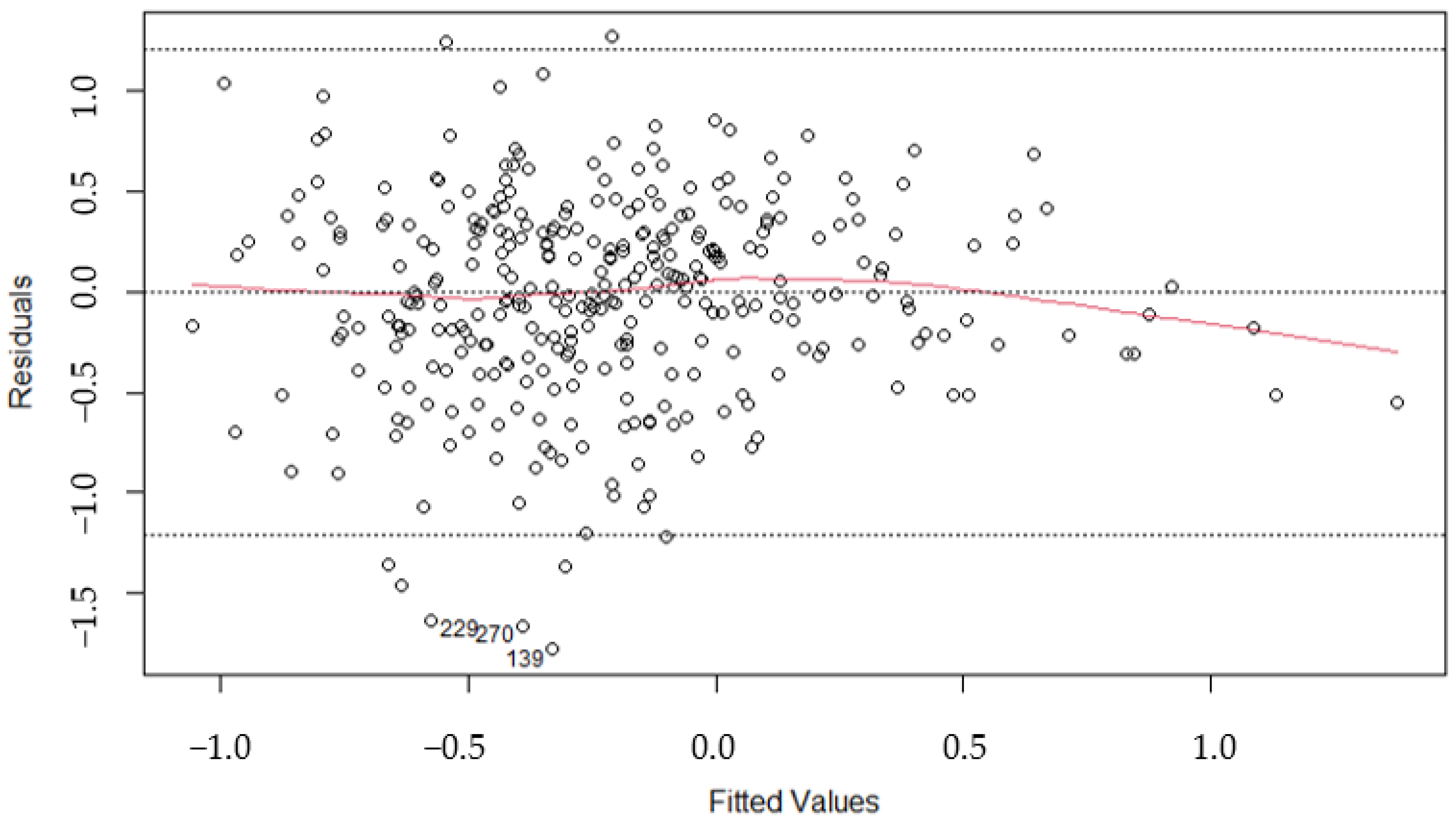 Axioms 12 00524 g002