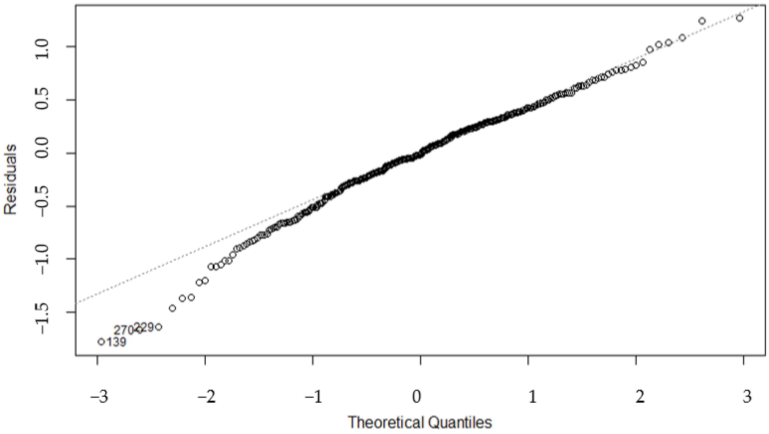 Axioms 12 00524 g003