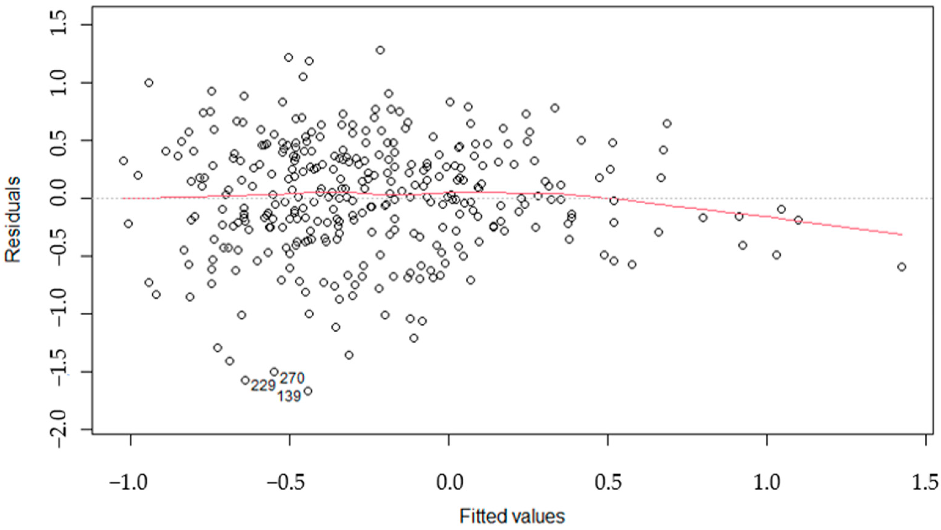 Axioms 12 00524 g004