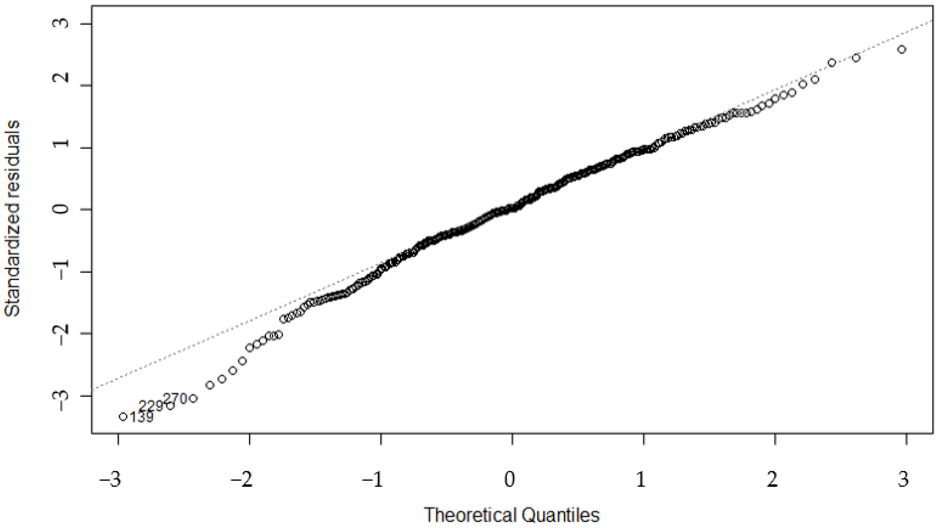 Axioms 12 00524 g005