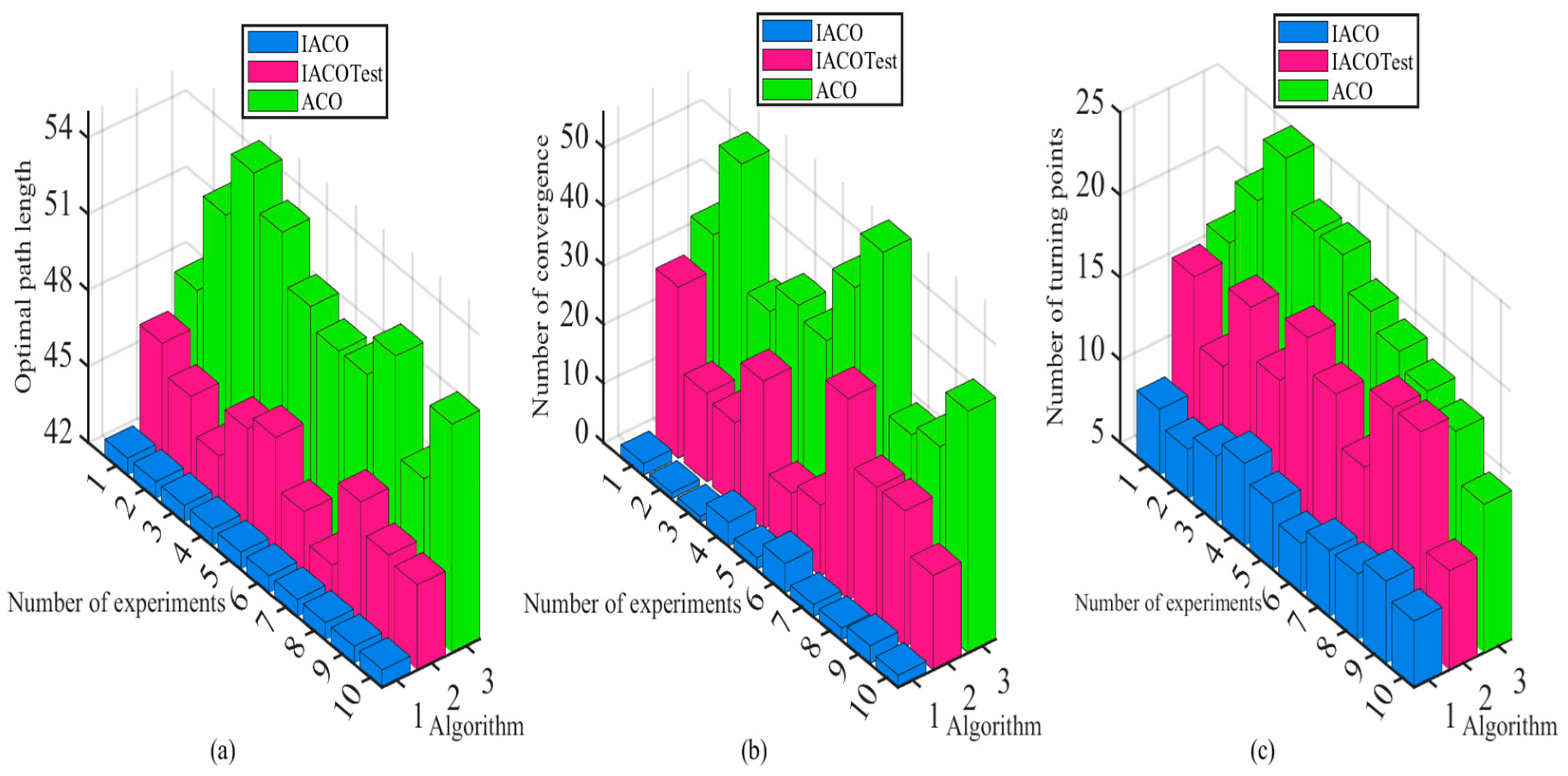 Axioms 12 00525 g010