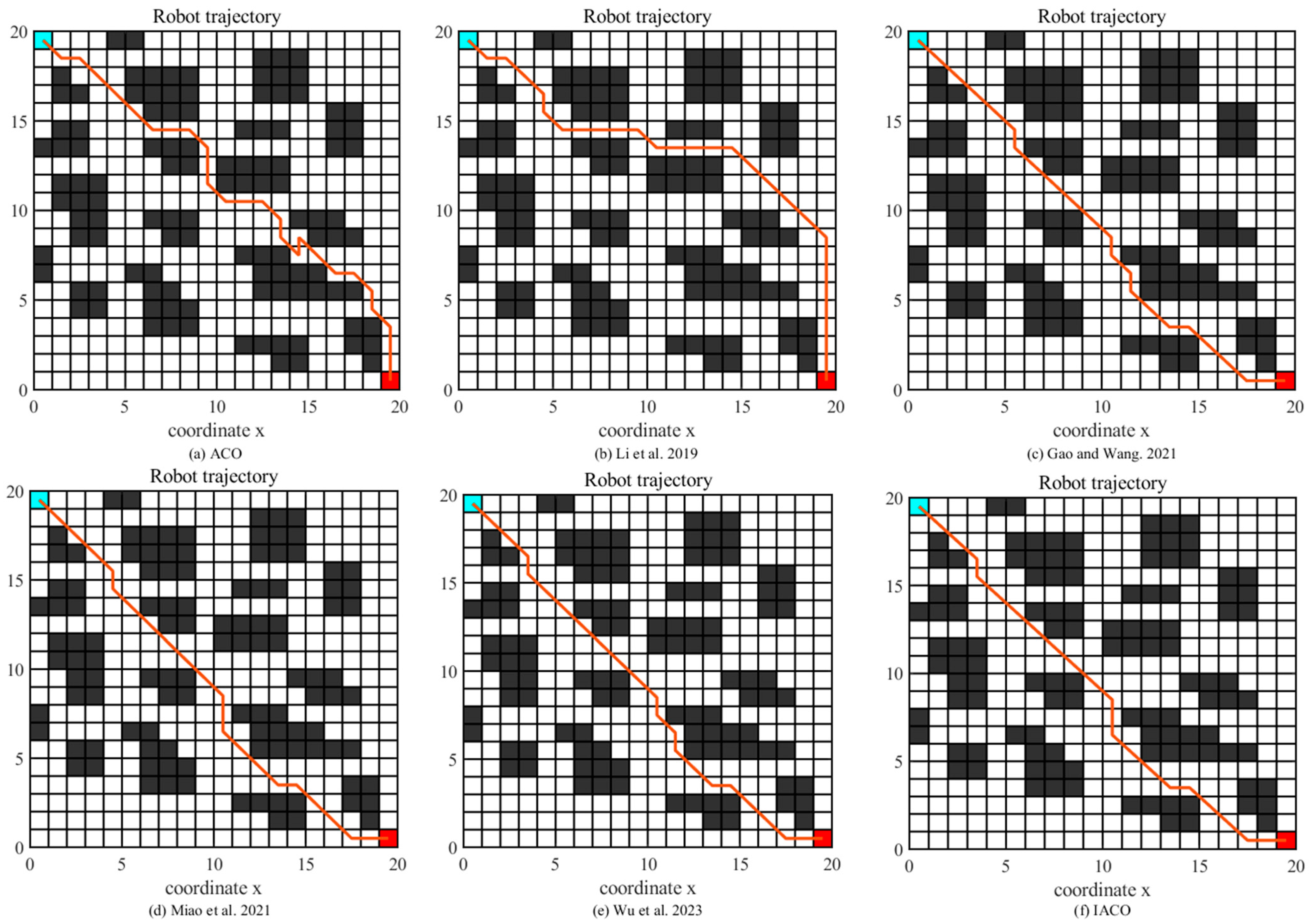 Axioms 12 00525 g015