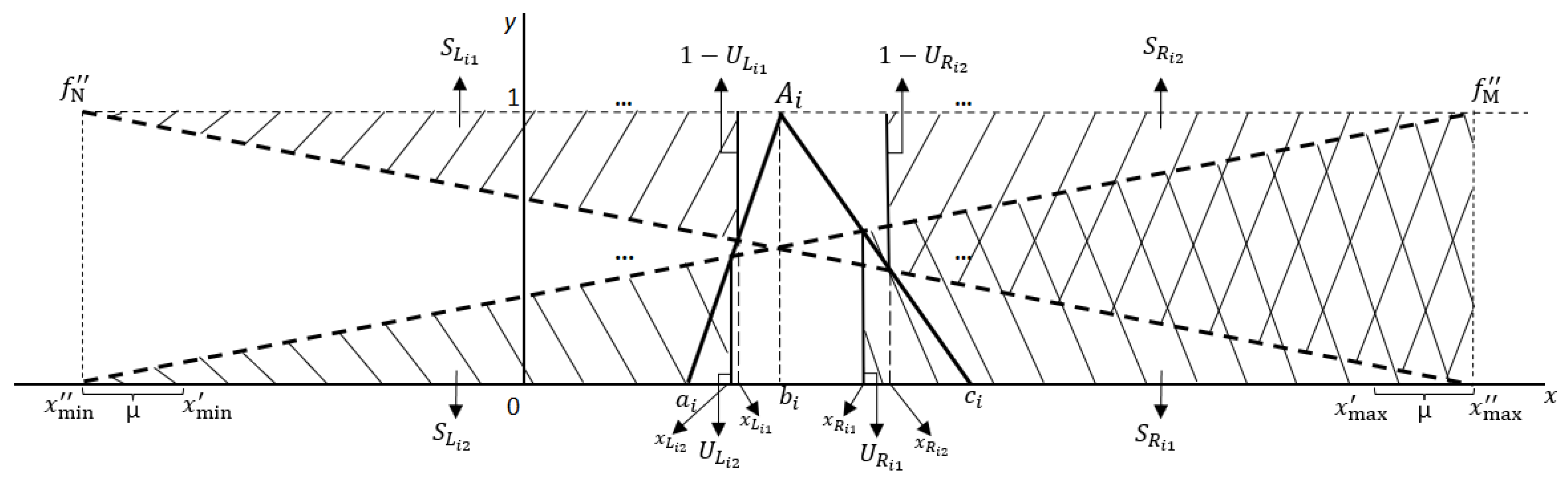 Axioms 12 00528 g001