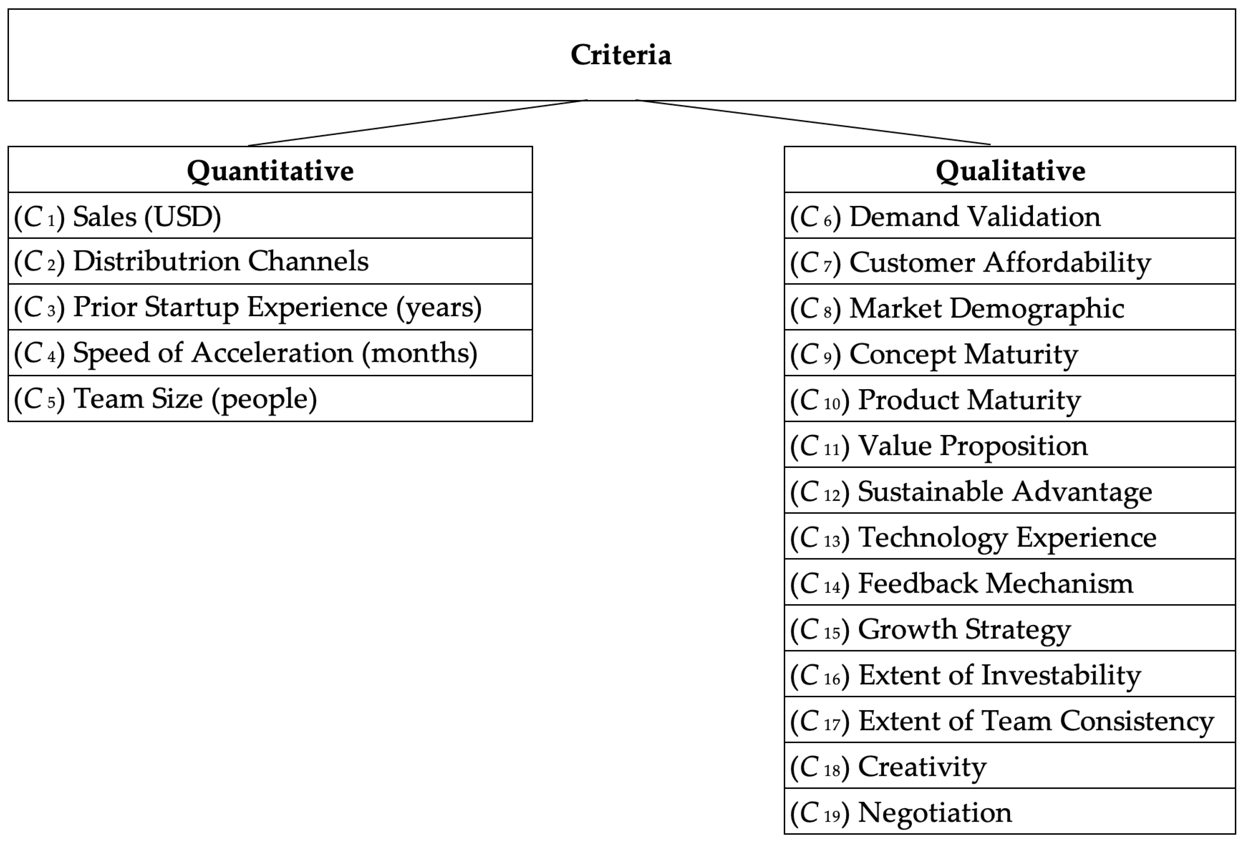 Axioms 12 00528 g0a1