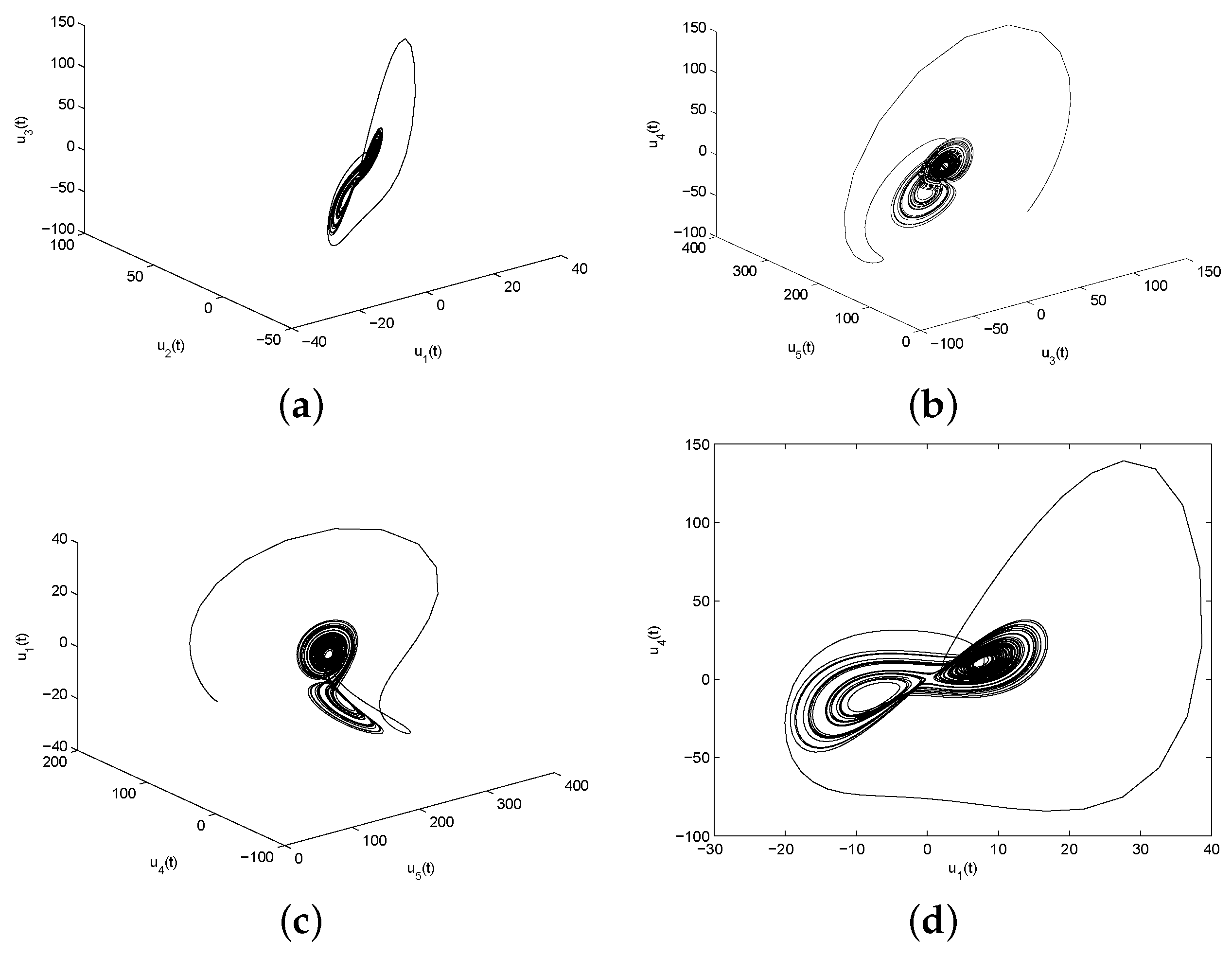 Axioms 12 00530 g001 550