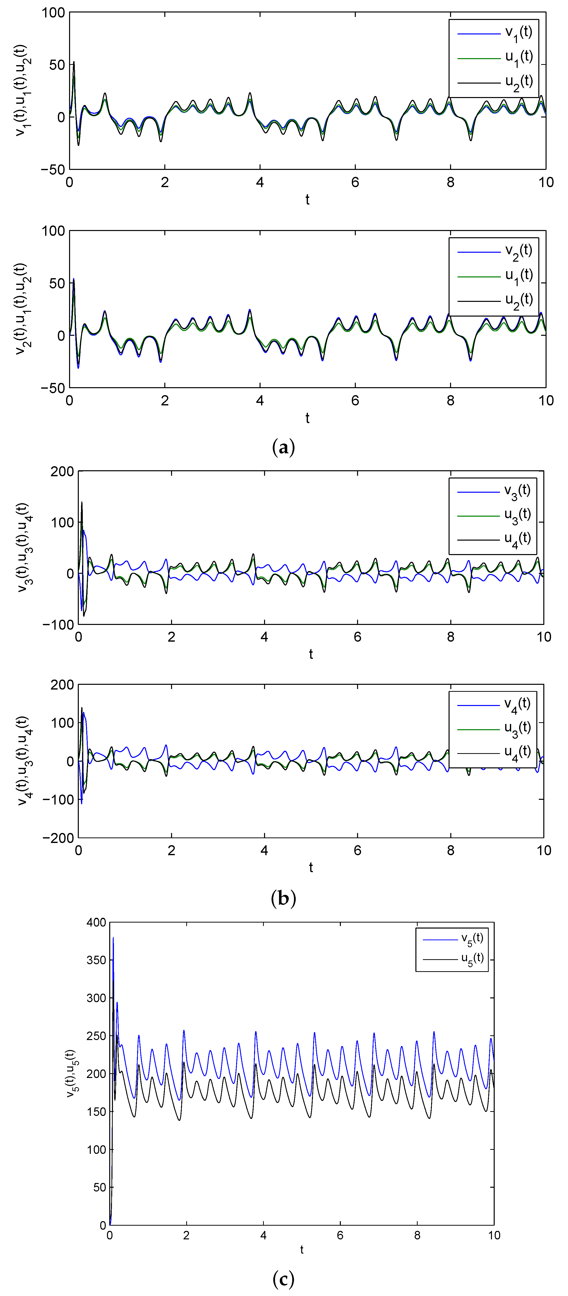 Axioms 12 00530 g003 550