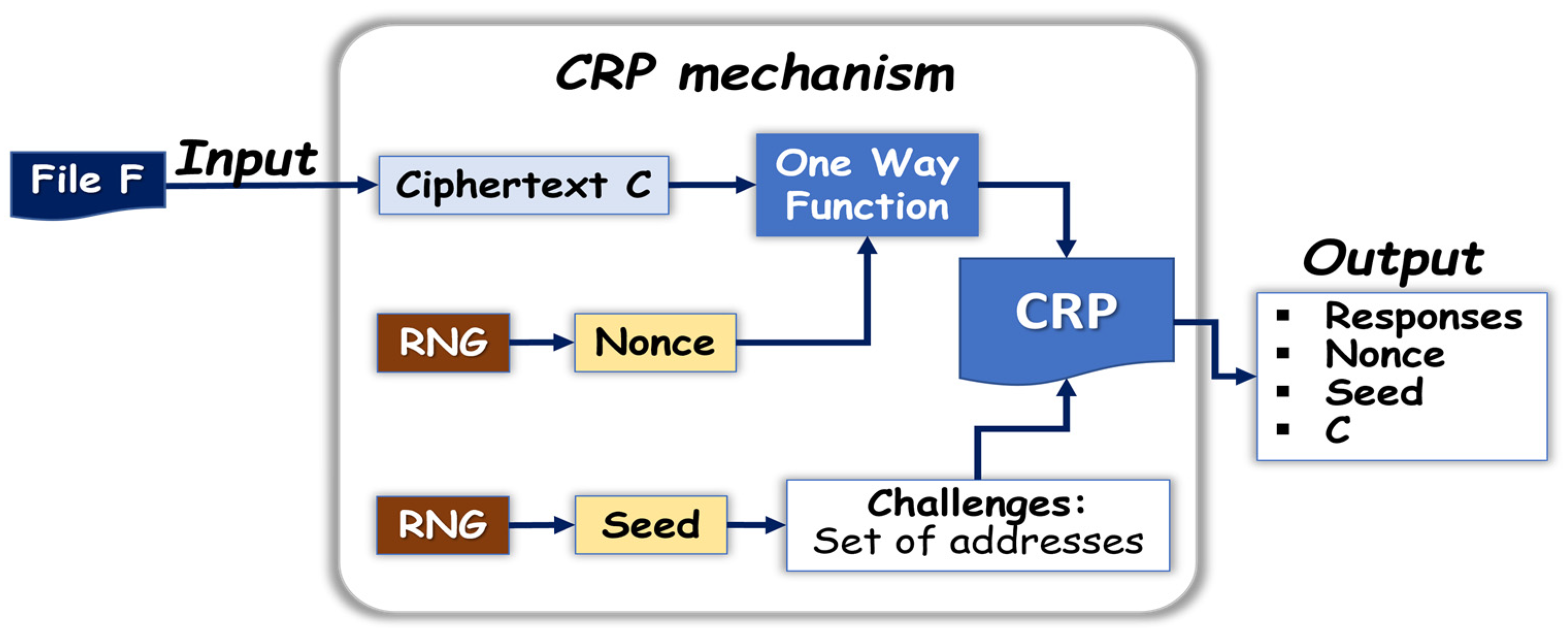 Axioms 12 00531 g001