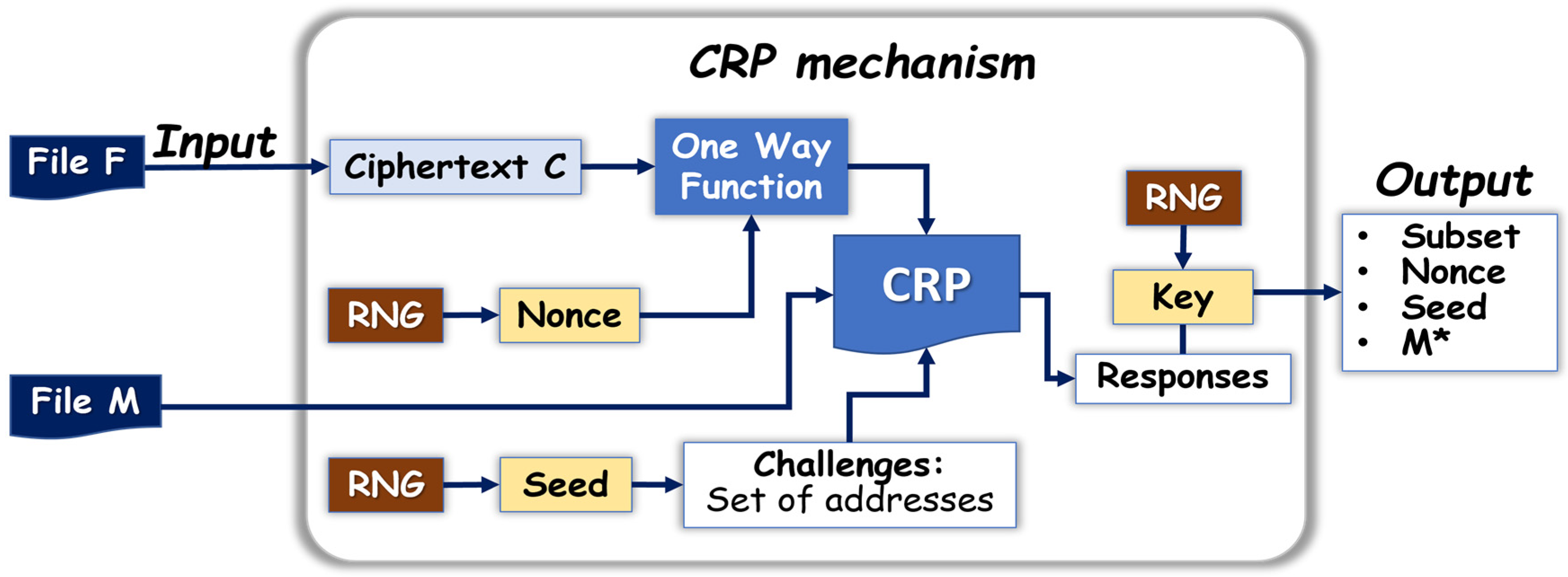Axioms 12 00531 g002