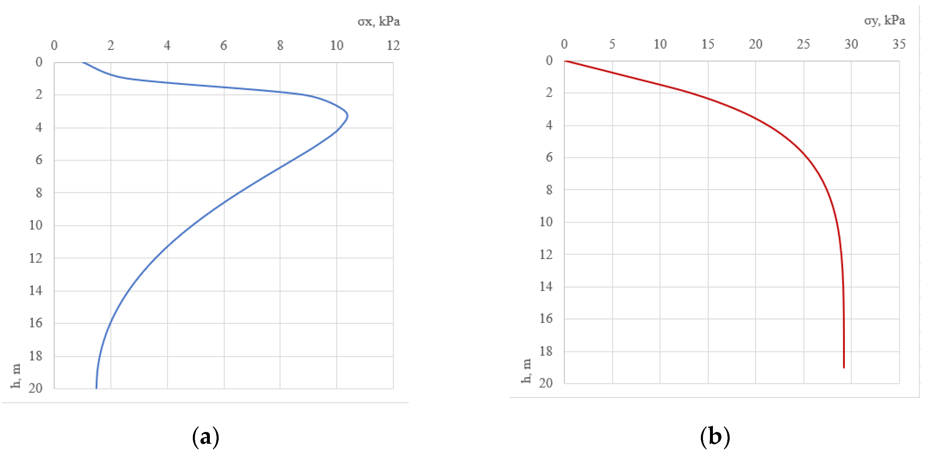 Axioms 12 00536 g008