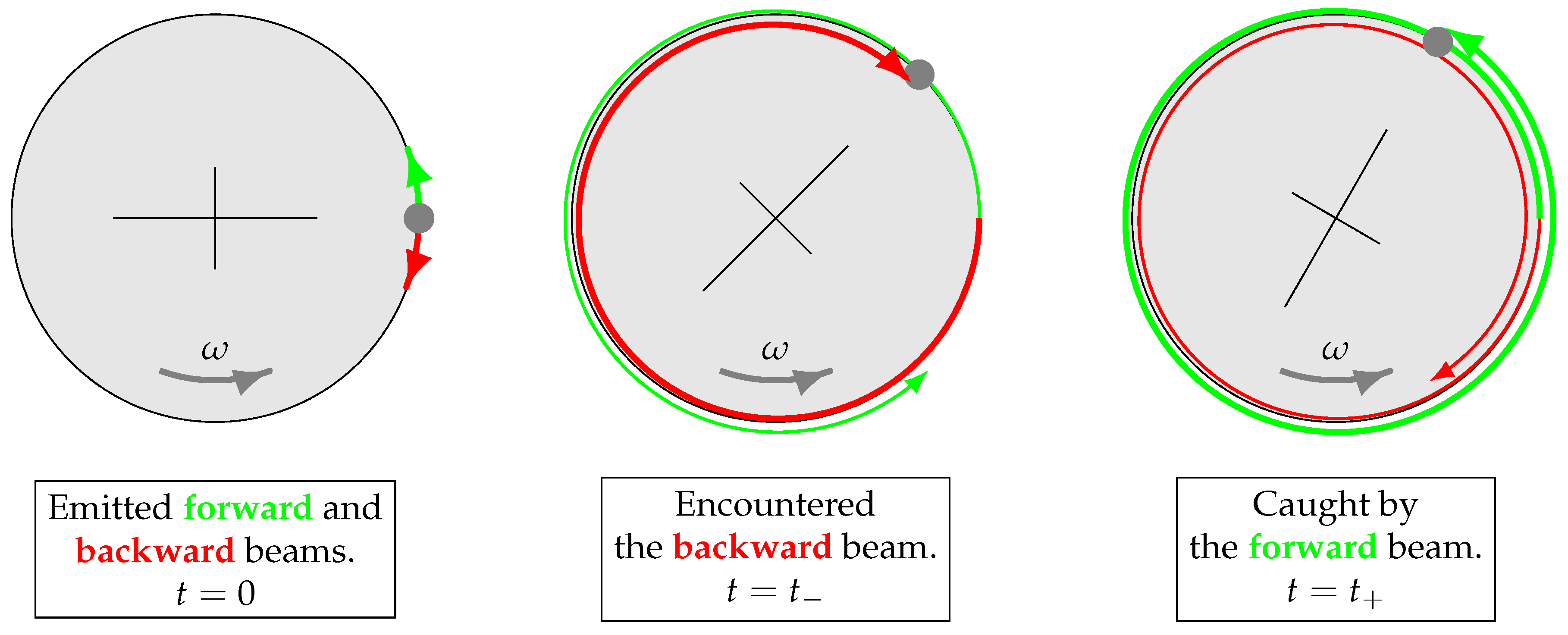 Axioms 12 00537 g001