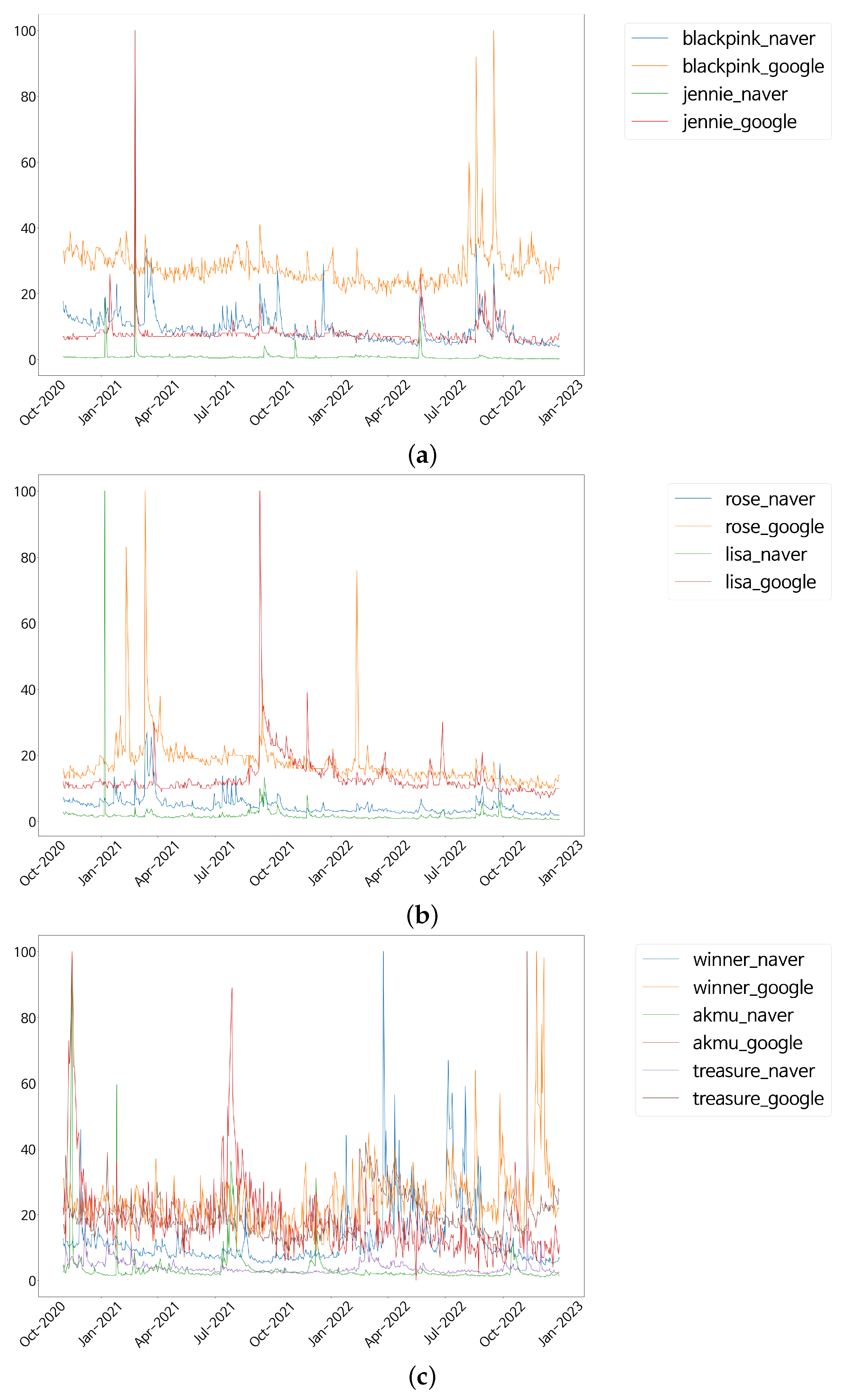 Axioms 12 00538 g003