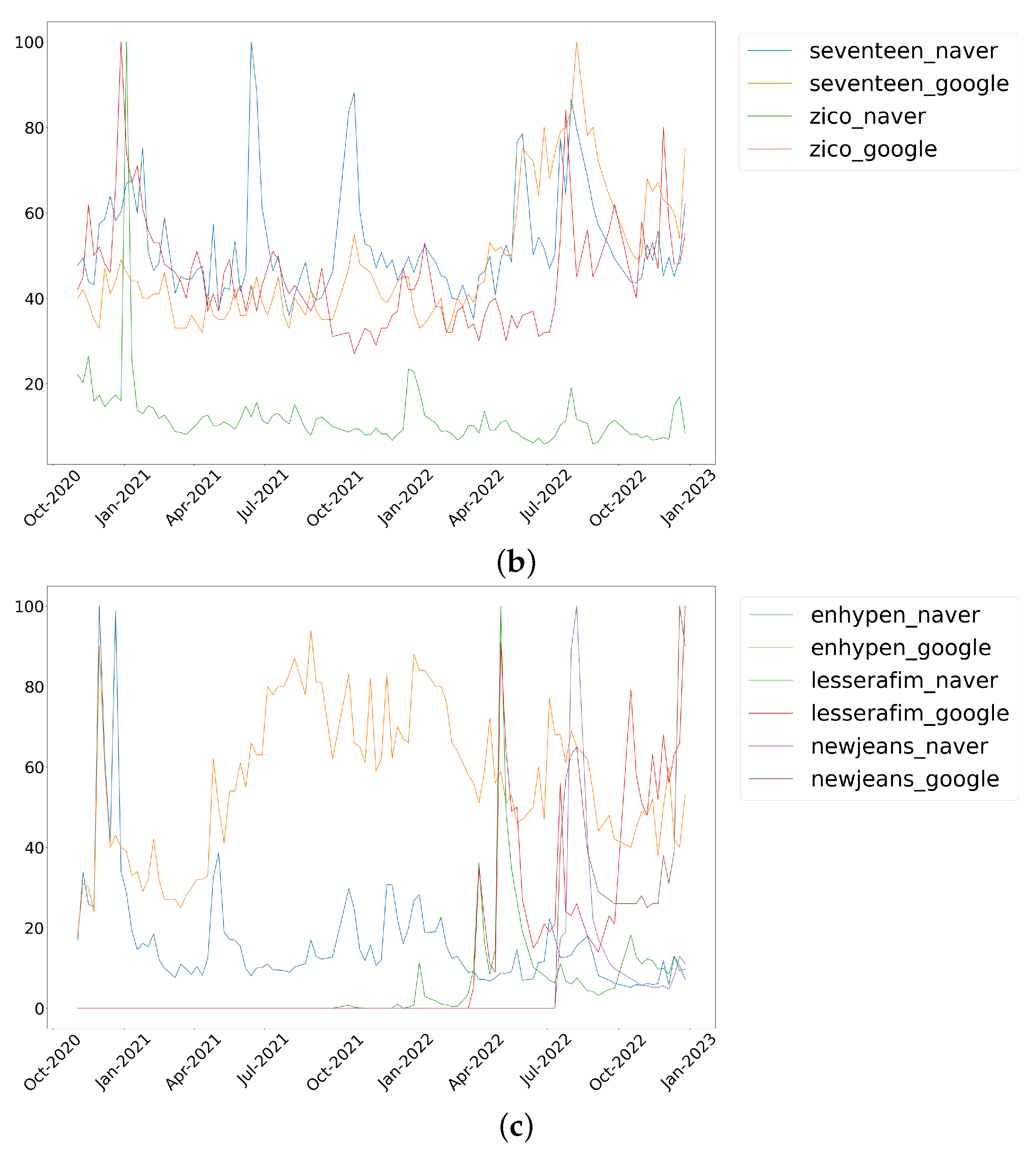 Axioms 12 00538 g005b