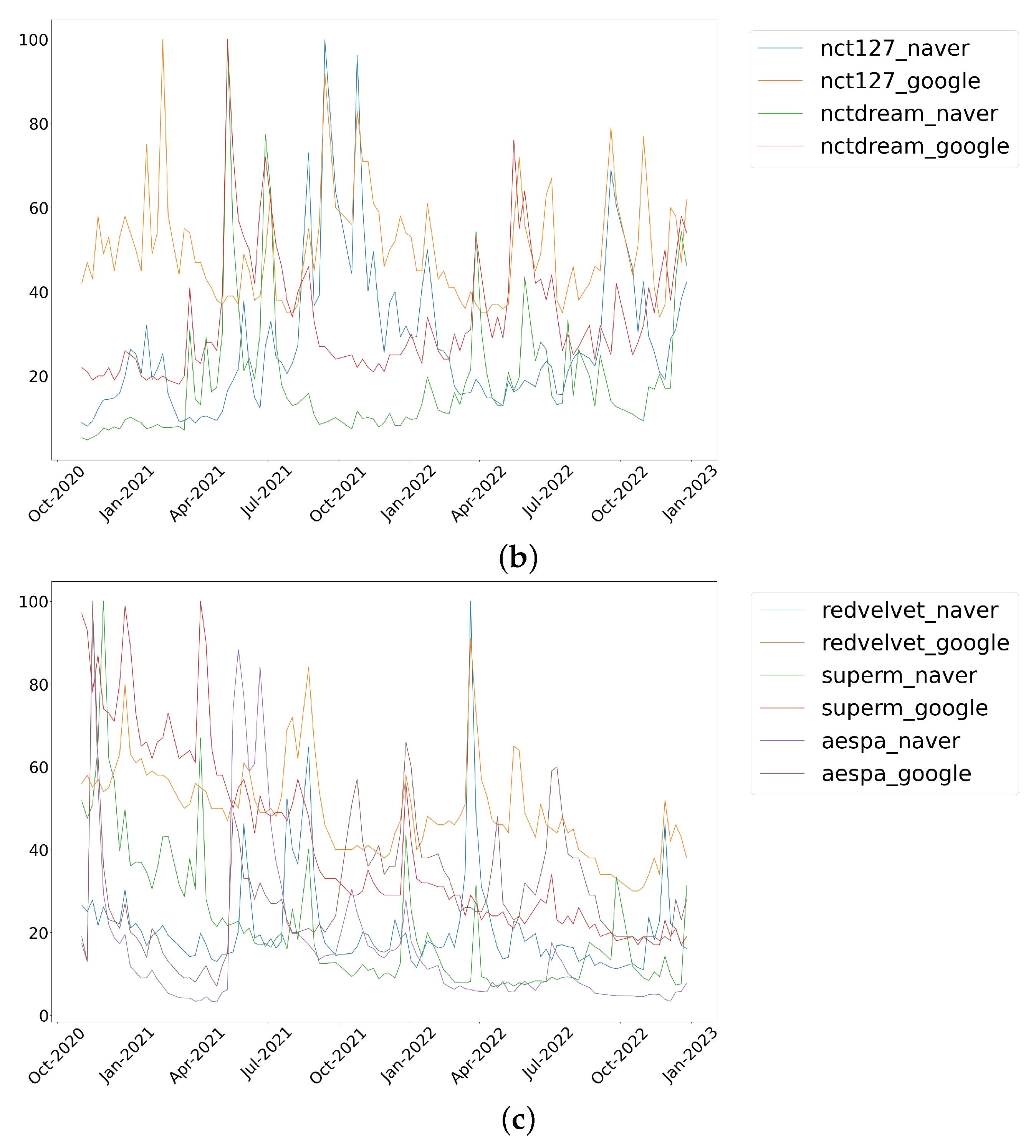Axioms 12 00538 g006b