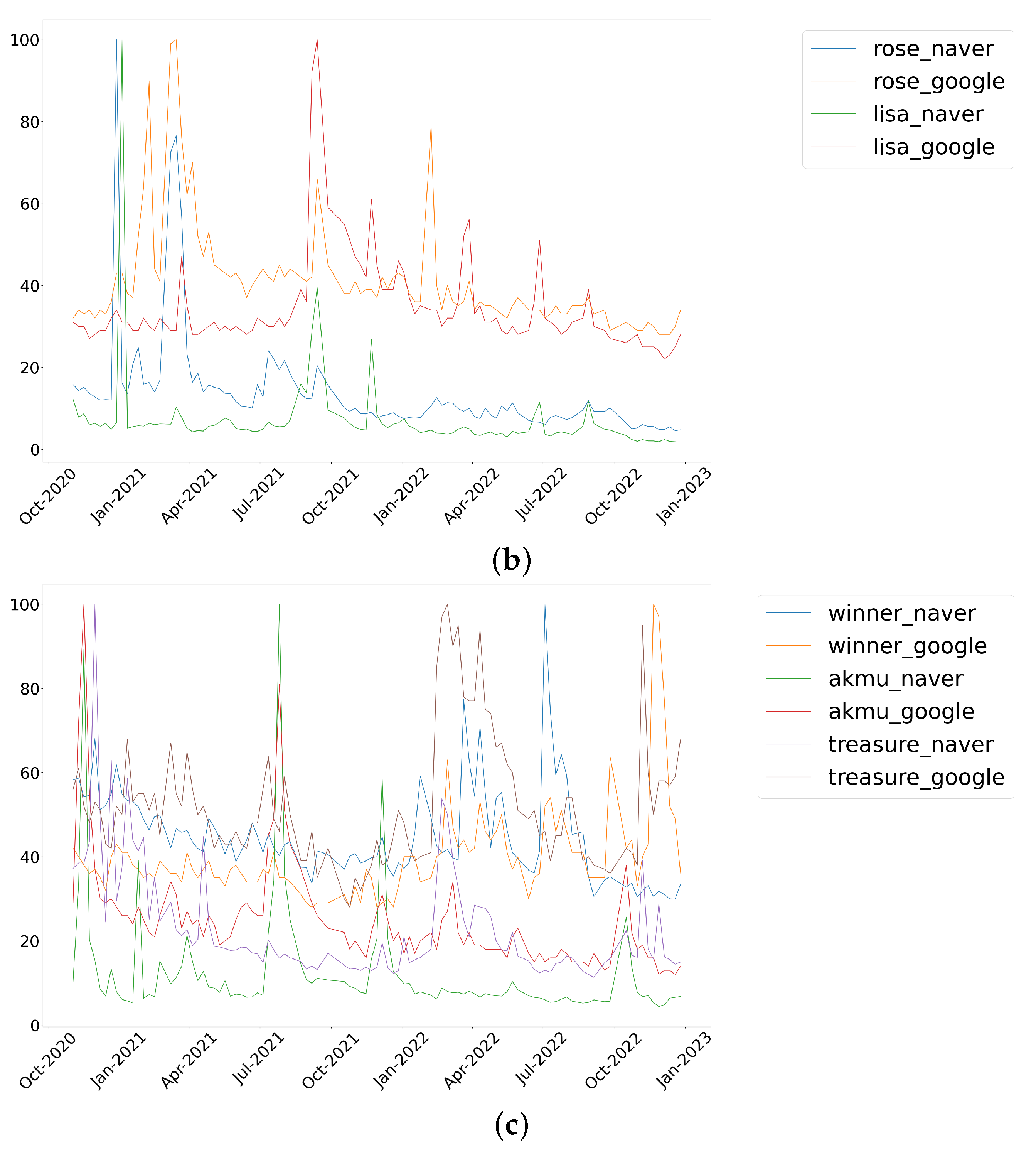 Axioms 12 00538 g007b
