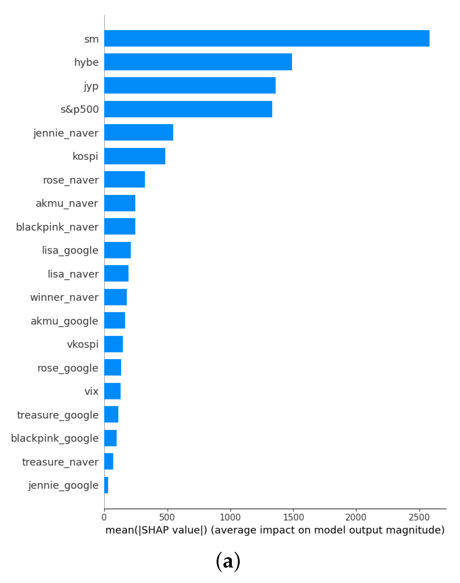 Axioms 12 00538 g010a