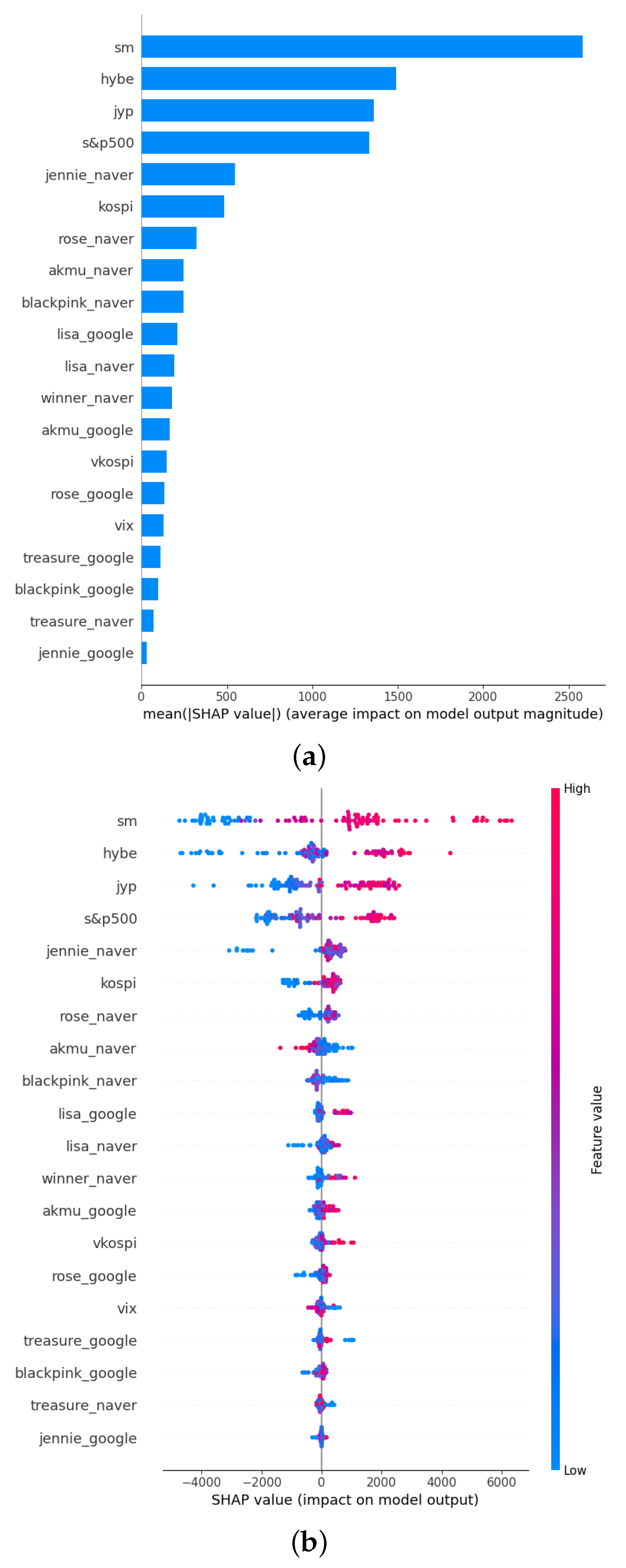 Axioms 12 00538 g012