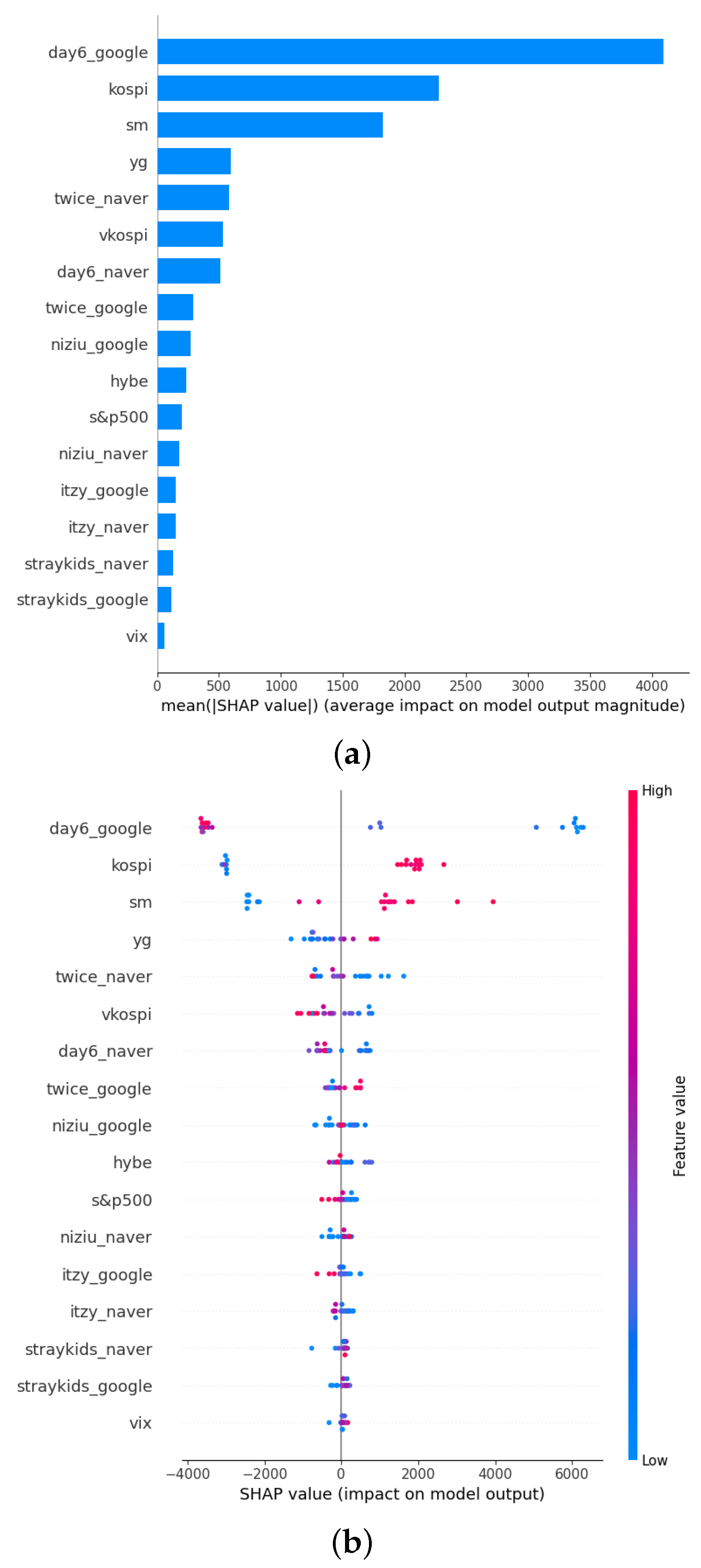 Axioms 12 00538 g017