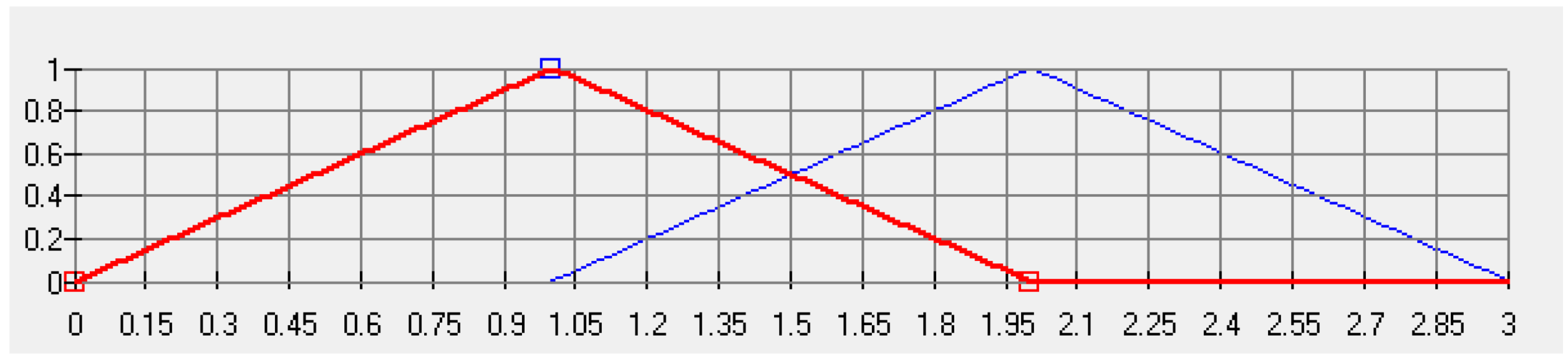 Axioms 12 00545 g003 Axioms 12 00545 g003