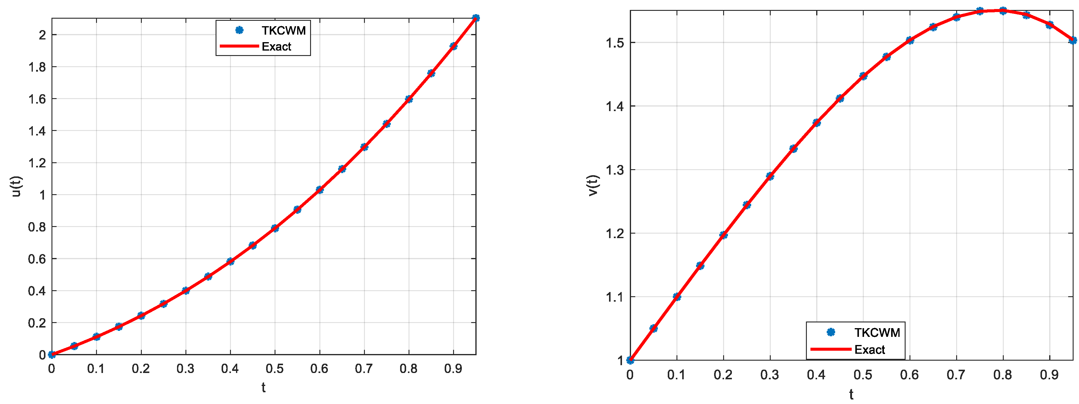 Axioms 12 00546 g001