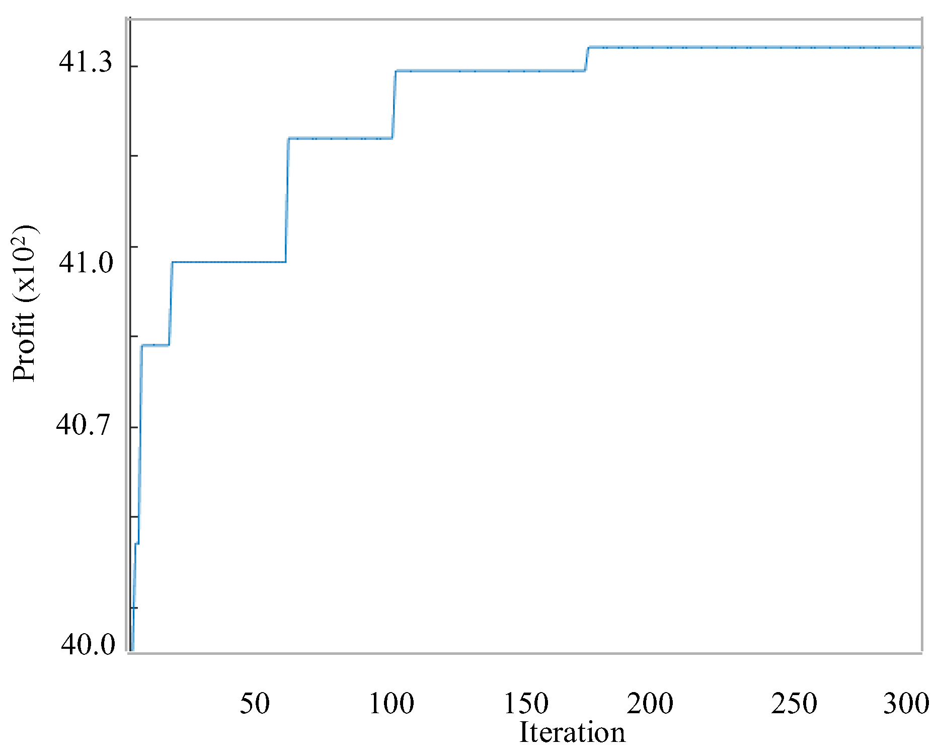 Axioms 12 00547 g001