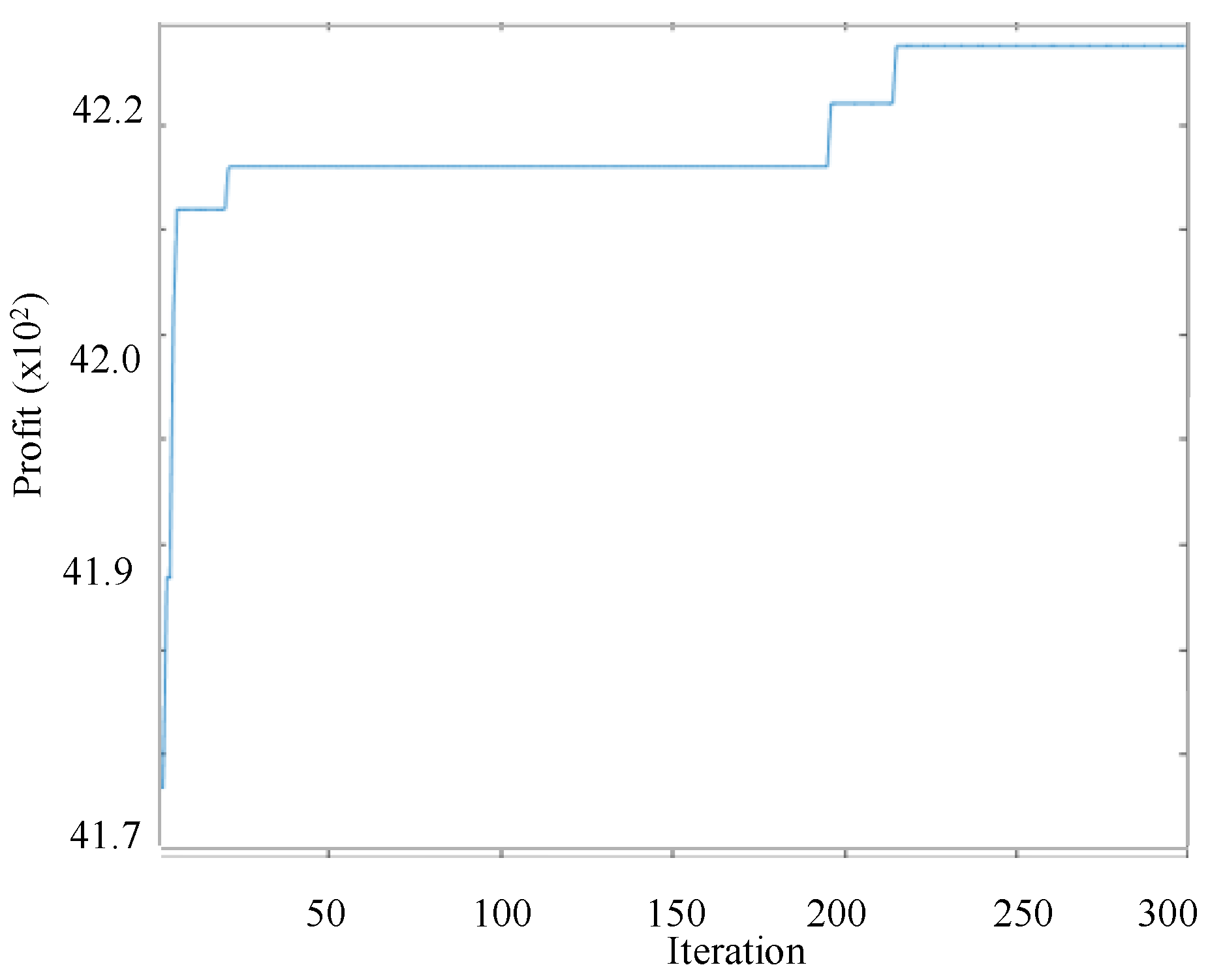 Axioms 12 00547 g002