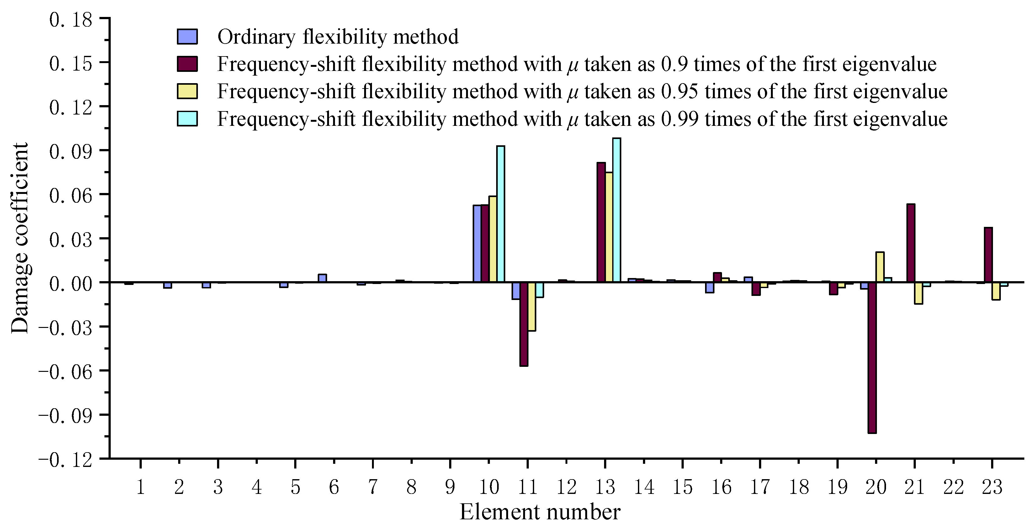 Axioms 12 00551 g002
