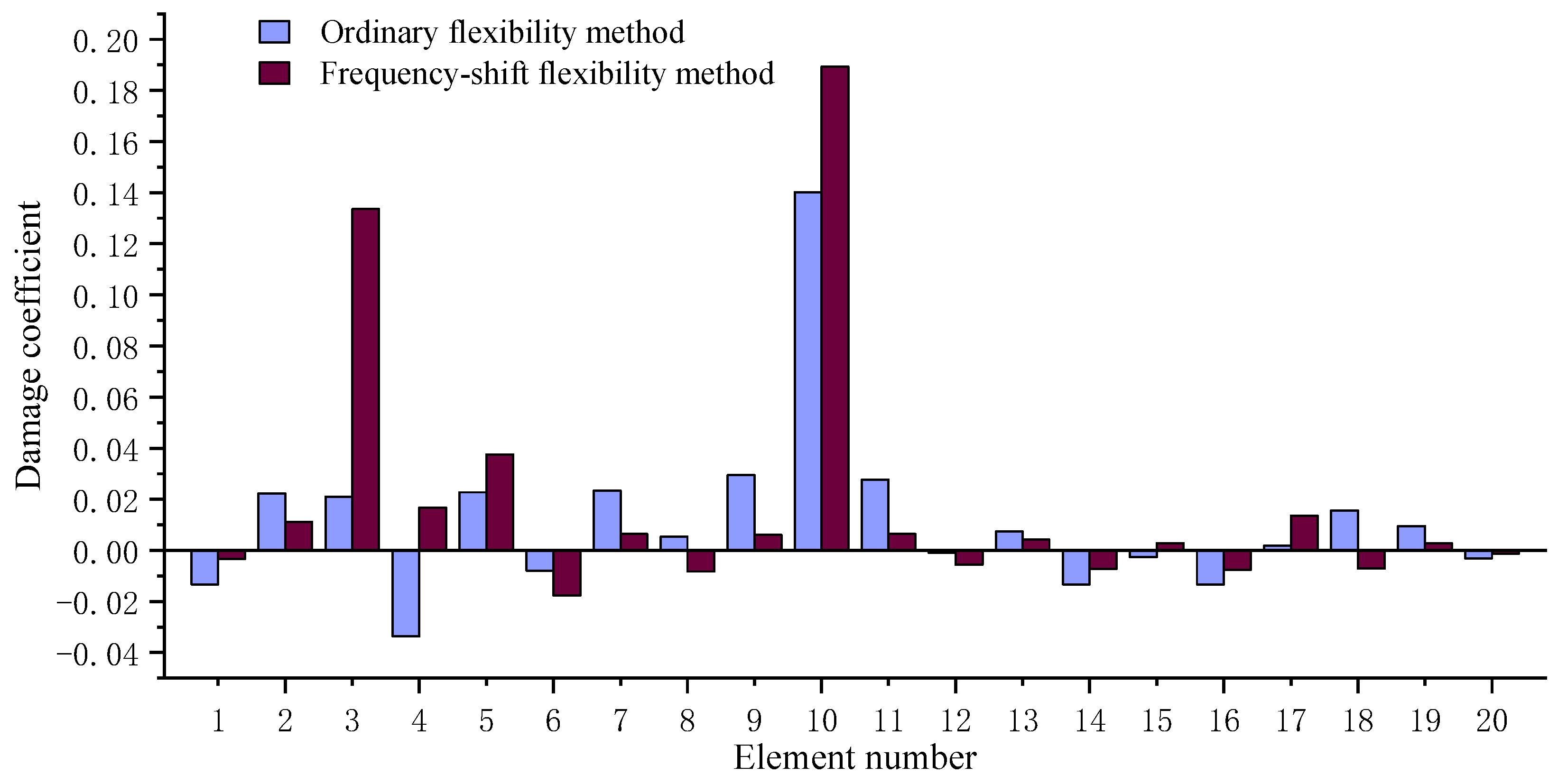 Axioms 12 00551 g006