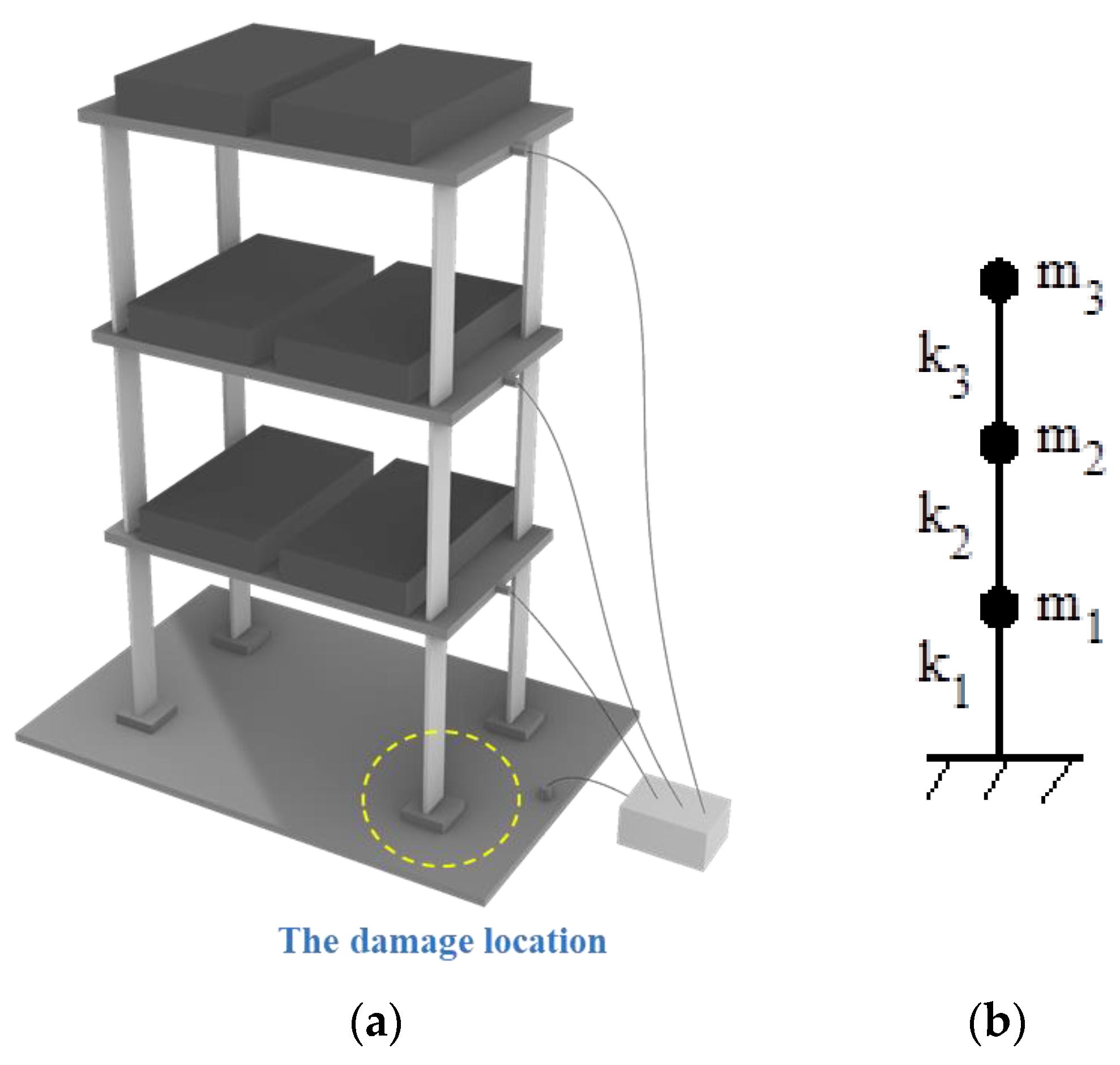 Structural Damage Identification Using the First-Order Vibration-Mode ...