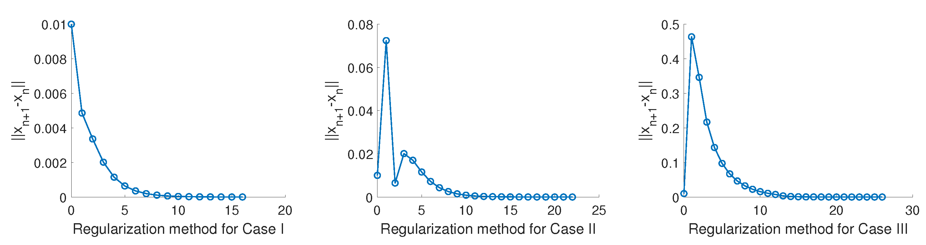 Axioms 12 00557 g003