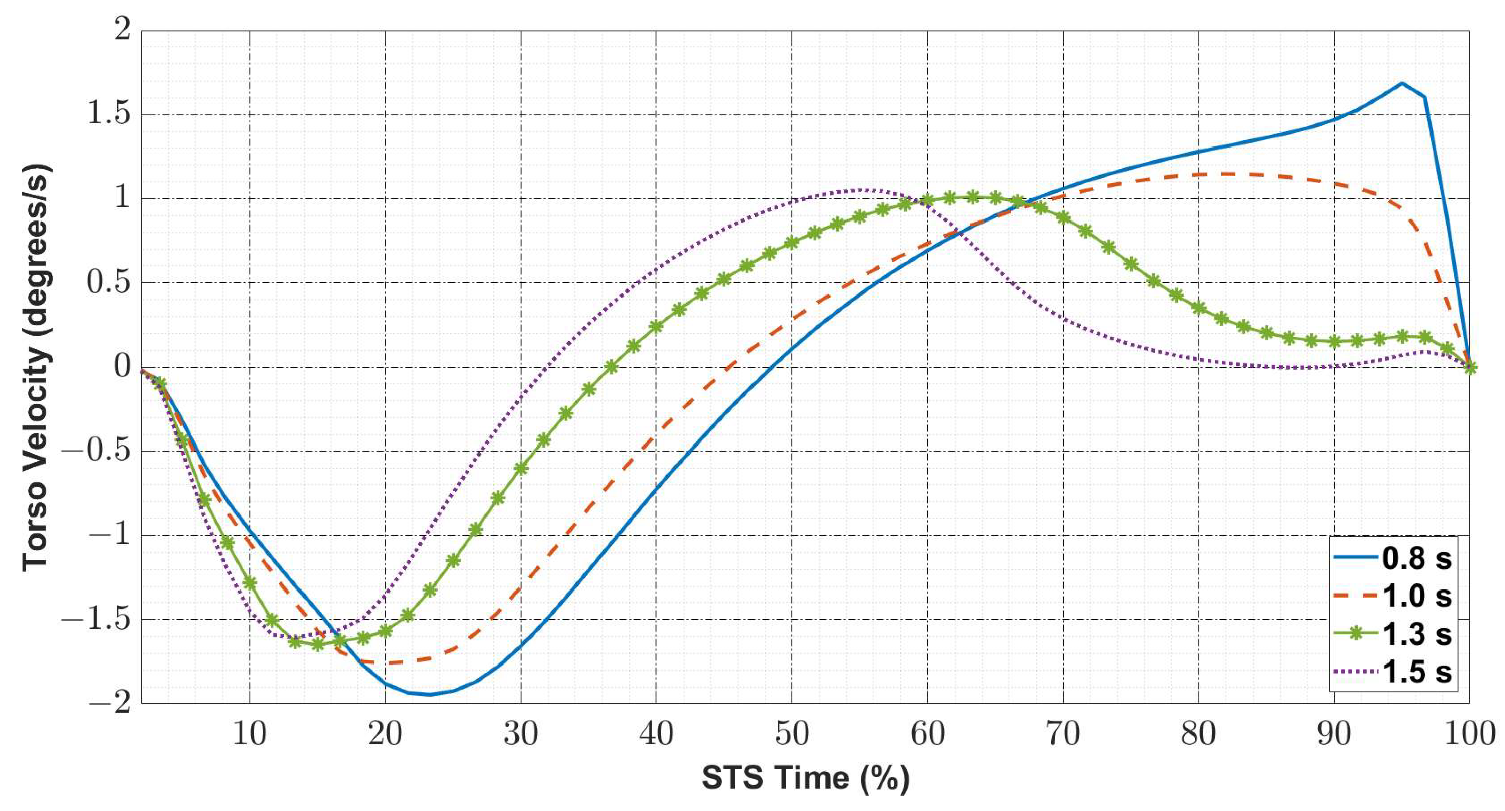 Axioms 12 00559 g006 Axioms 12 00559 g006