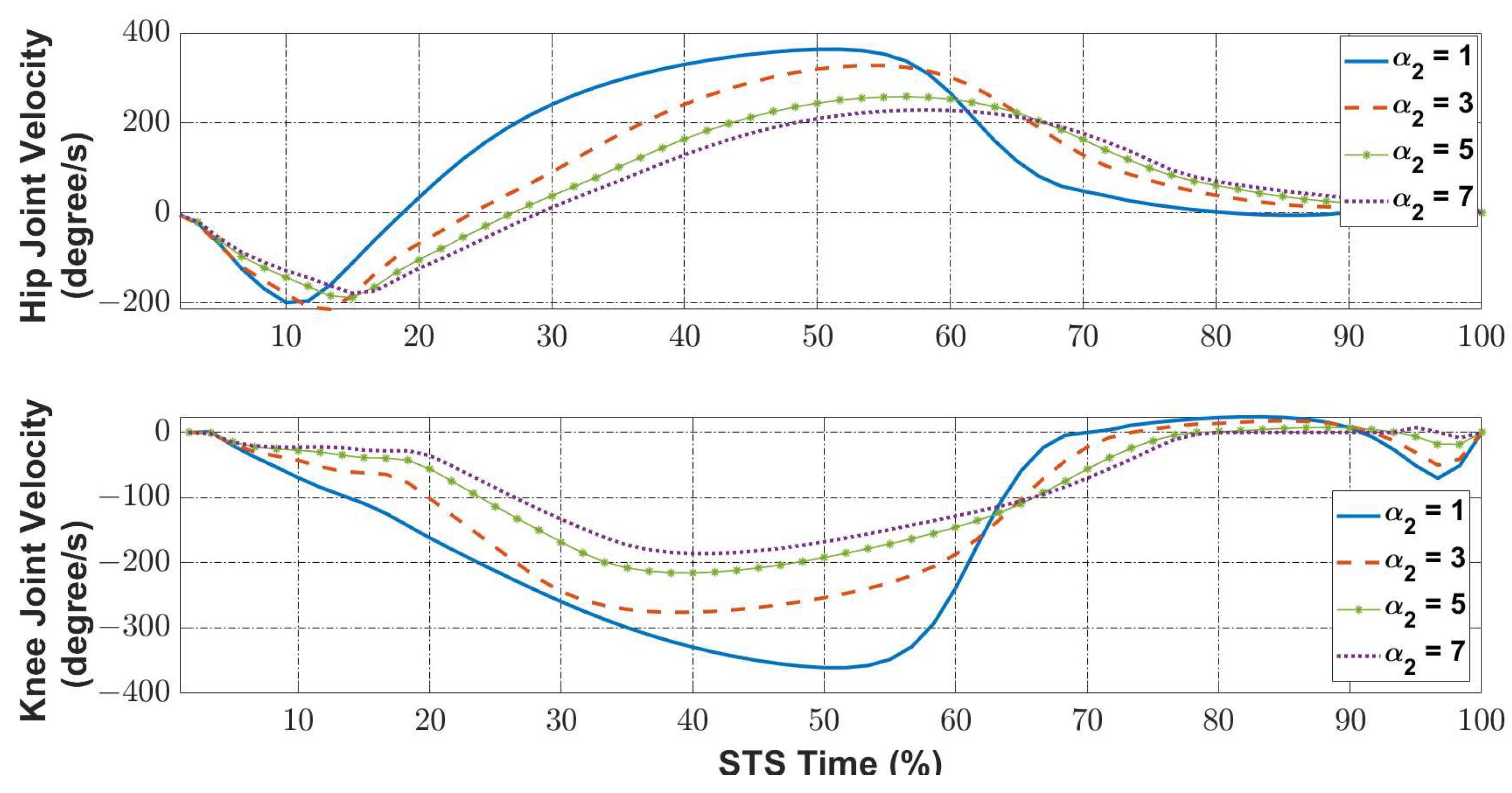 Axioms 12 00559 g010 Axioms 12 00559 g010