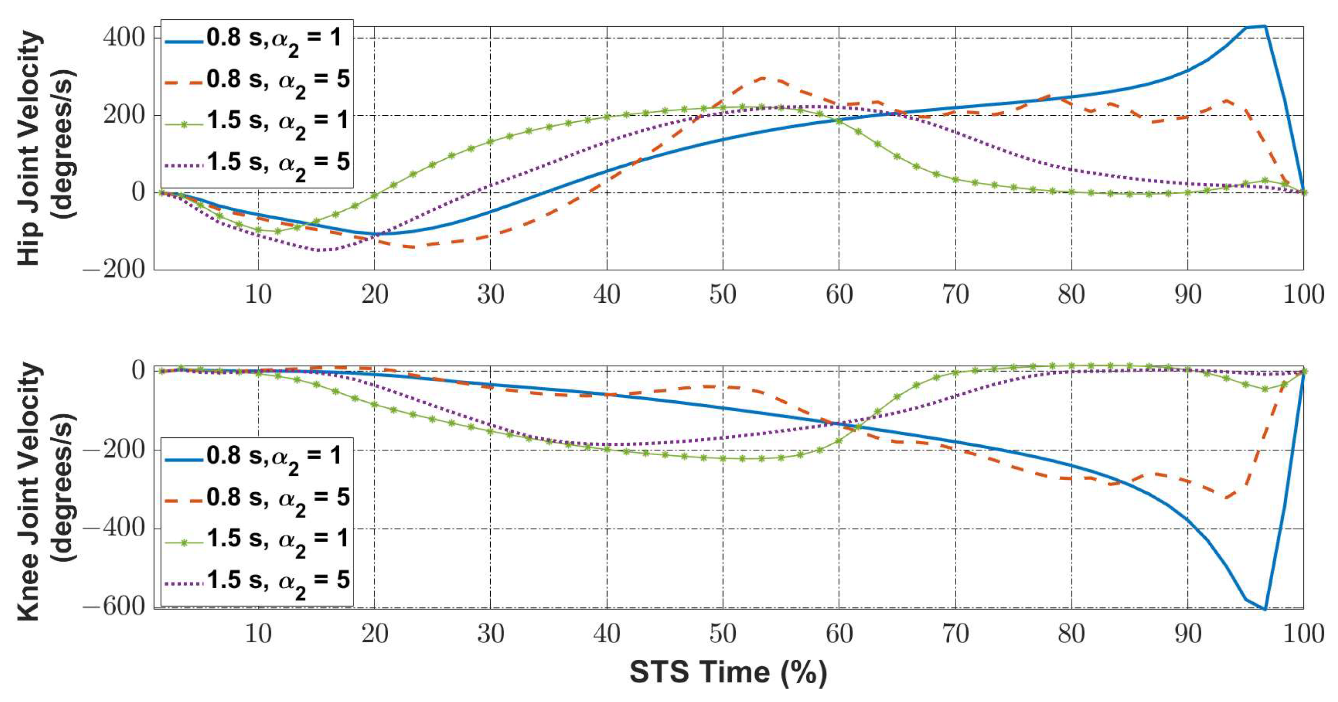 Axioms 12 00559 g014 Axioms 12 00559 g014