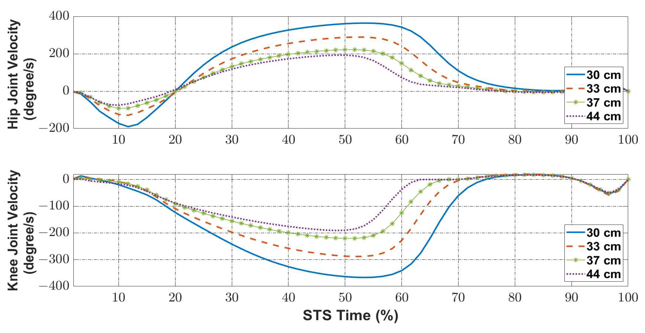 Axioms 12 00559 g016 Axioms 12 00559 g016