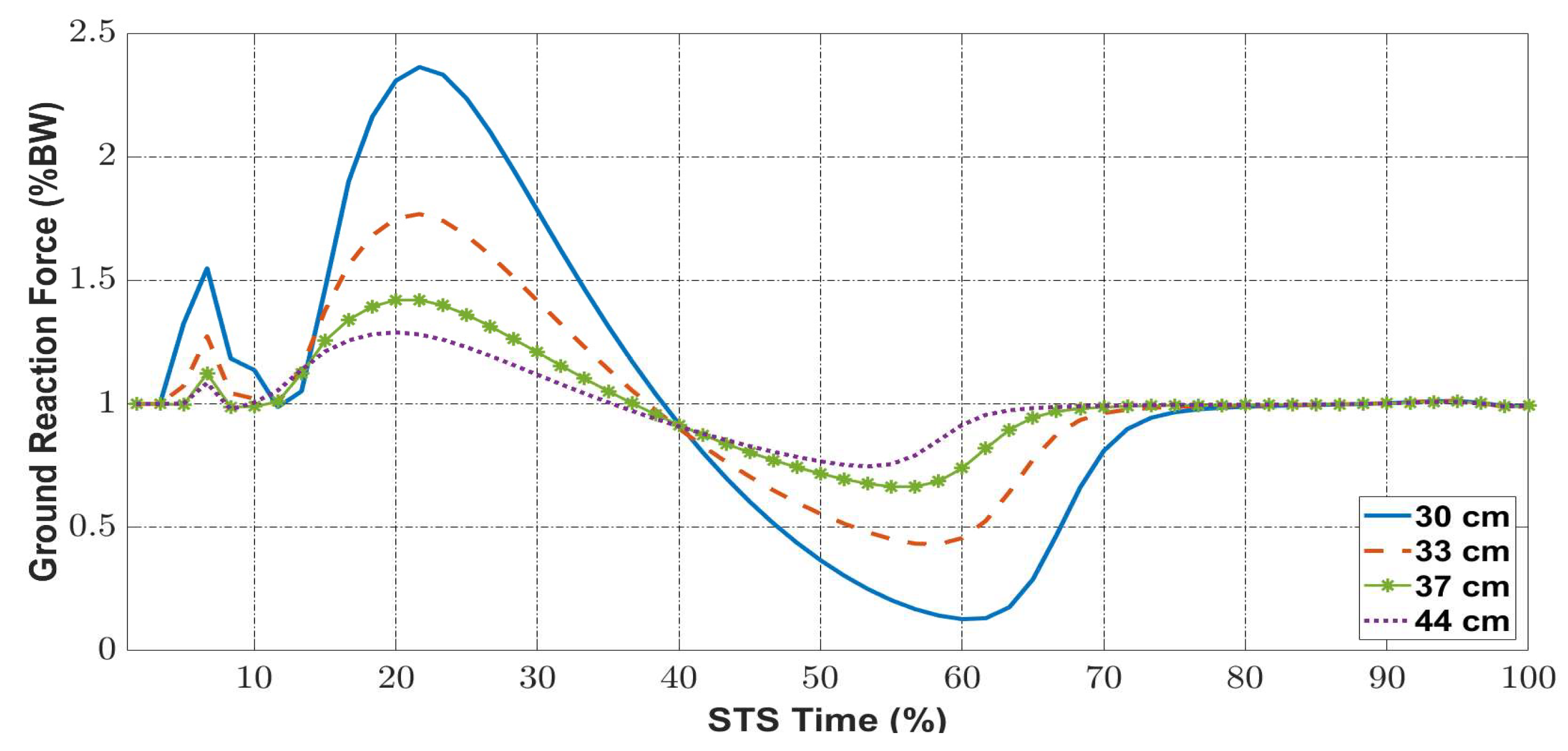 Axioms 12 00559 g017 Axioms 12 00559 g017