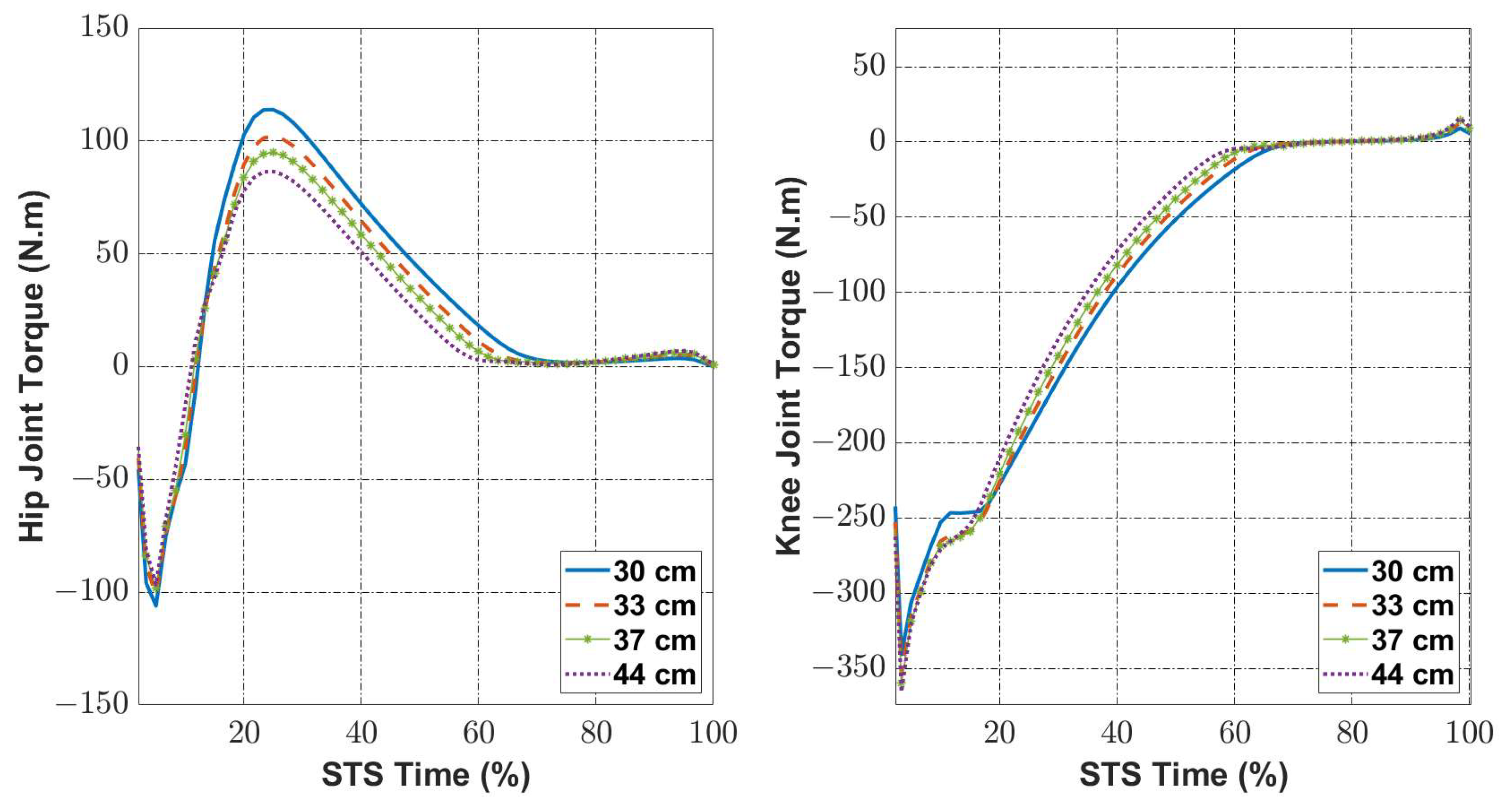 Axioms 12 00559 g018 Axioms 12 00559 g018
