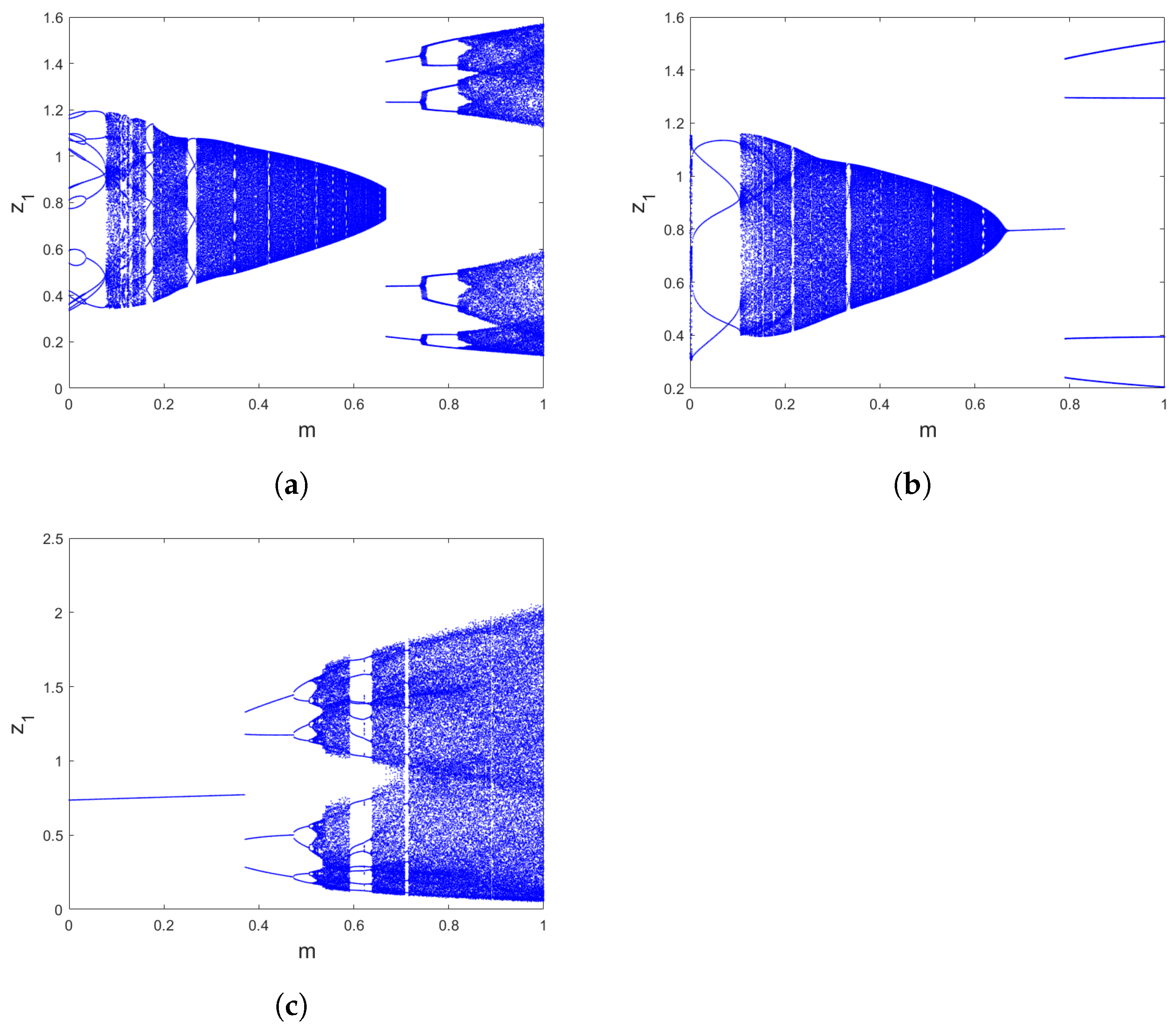 Axioms 12 00561 g006 Axioms 12 00561 g006