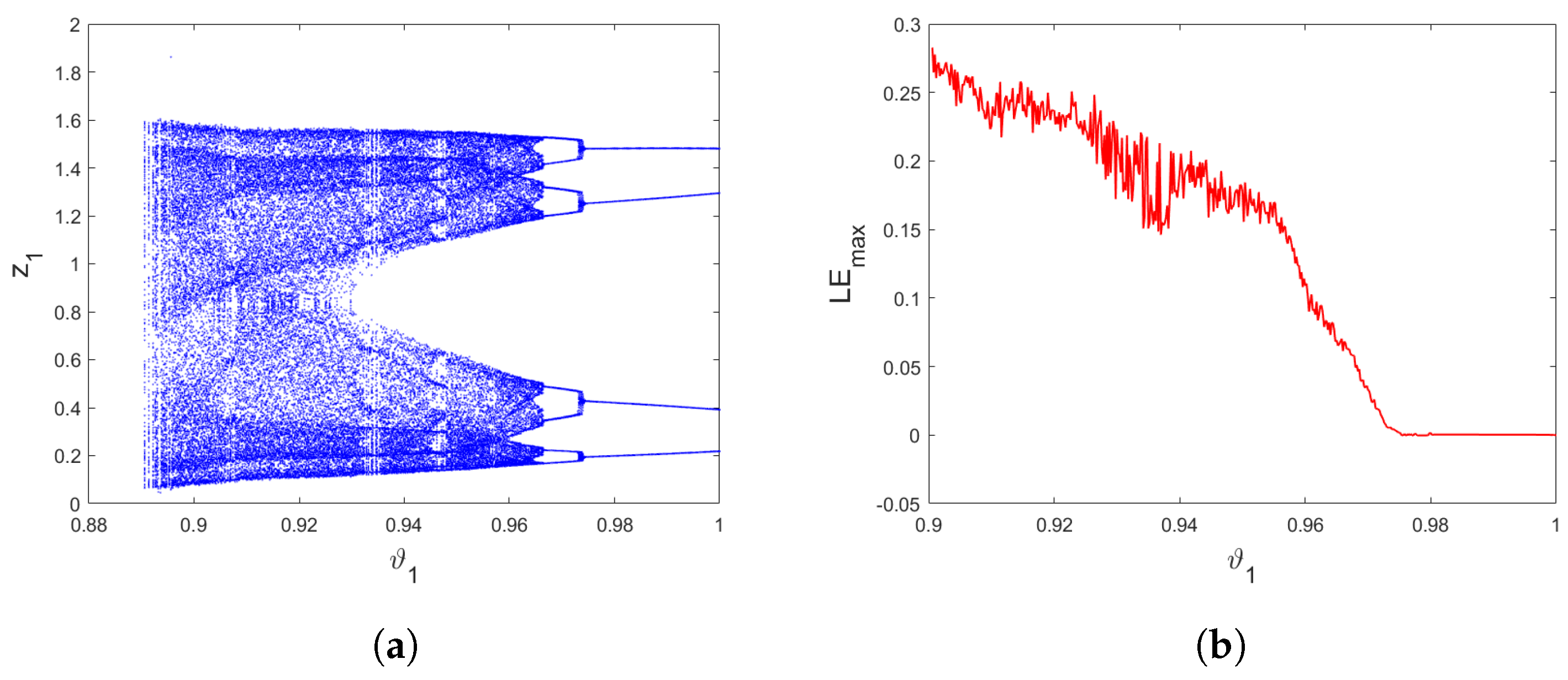 Axioms 12 00561 g008 Axioms 12 00561 g008