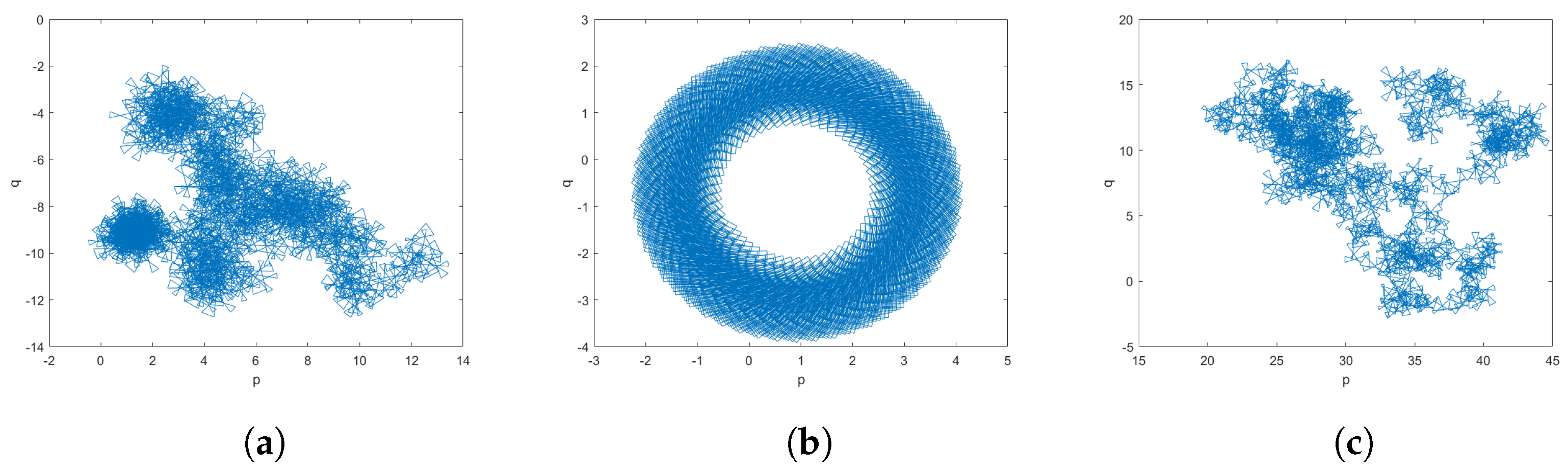 Axioms 12 00561 g010 Axioms 12 00561 g010