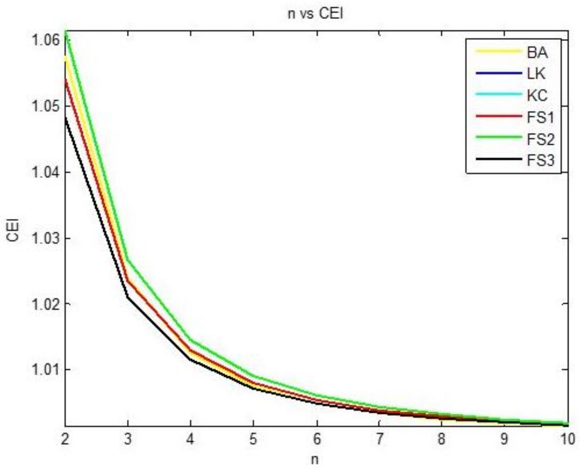Axioms 12 00562 g007 Axioms 12 00562 g007
