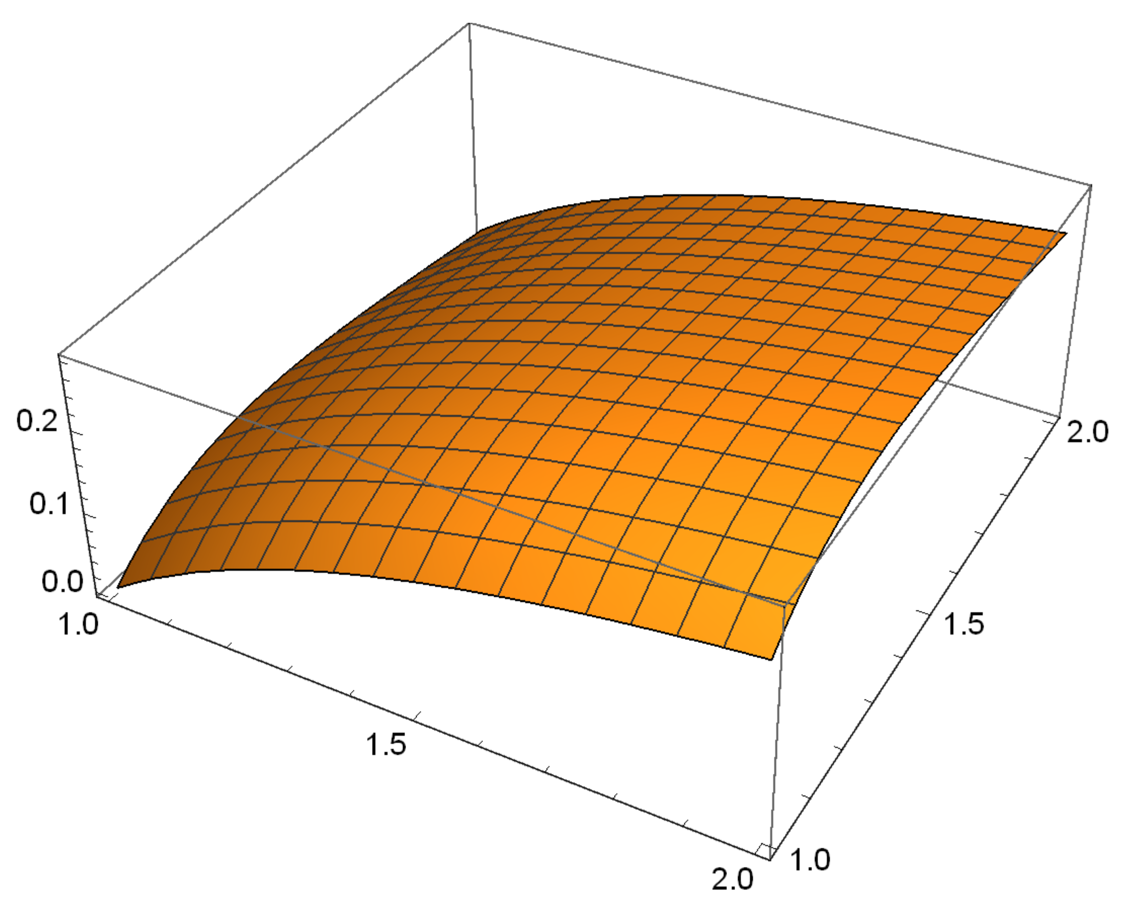 Axioms 12 00571 g001