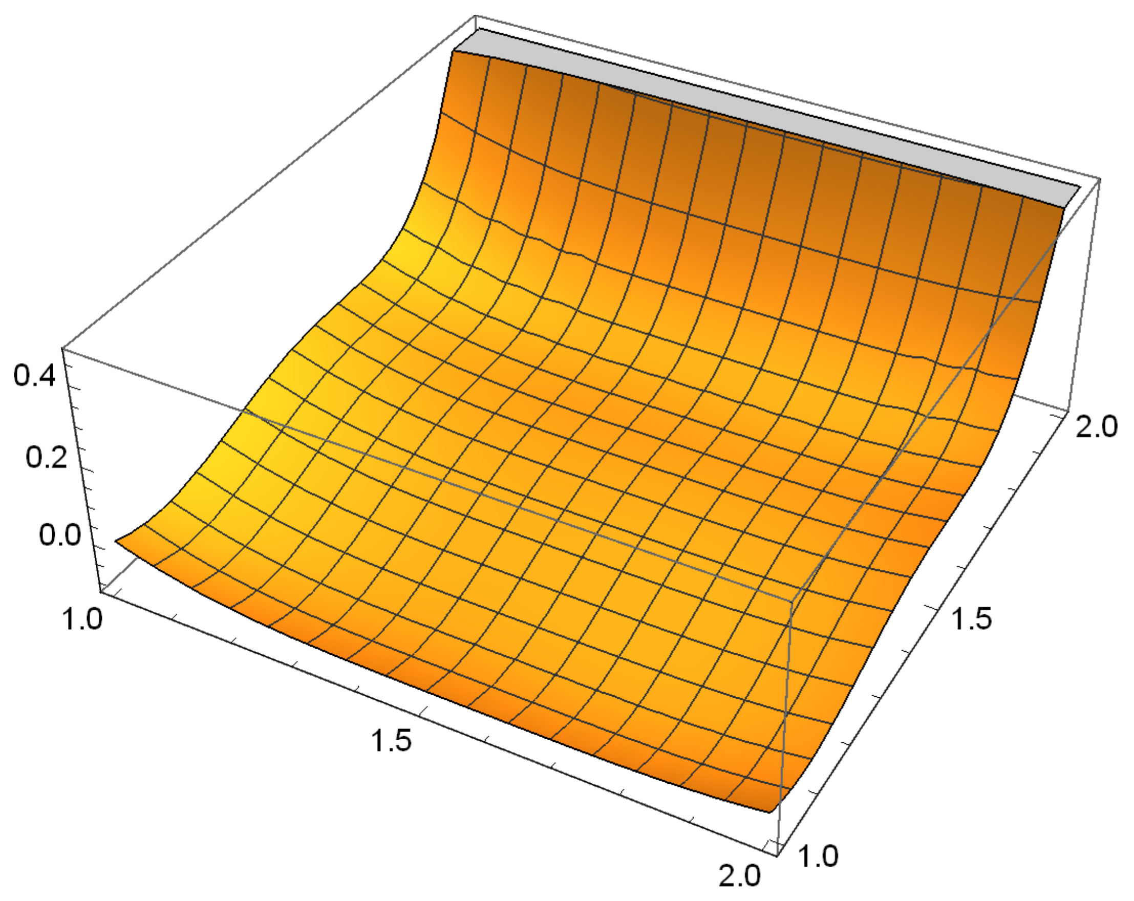 Axioms 12 00571 g003