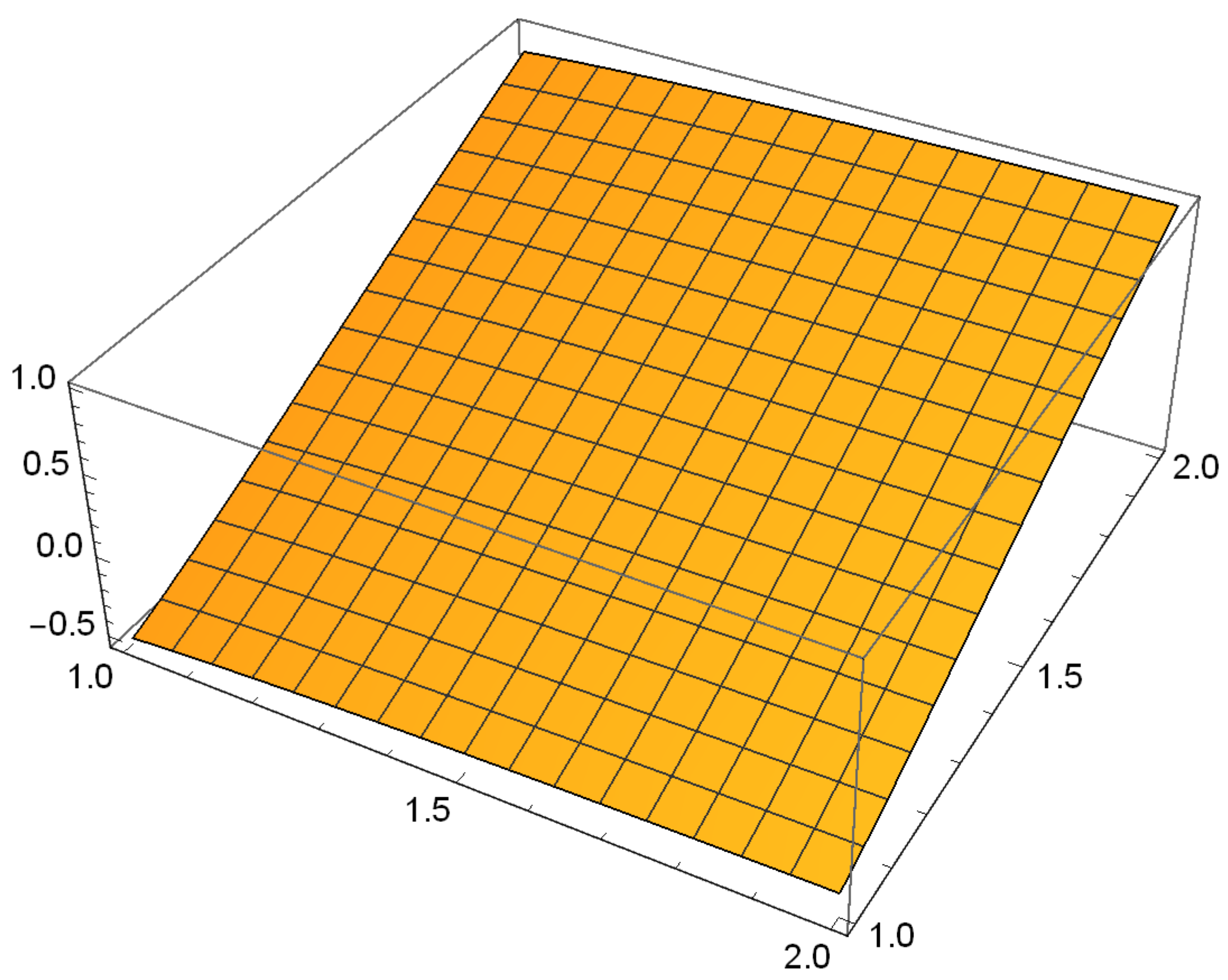 Axioms 12 00571 g005