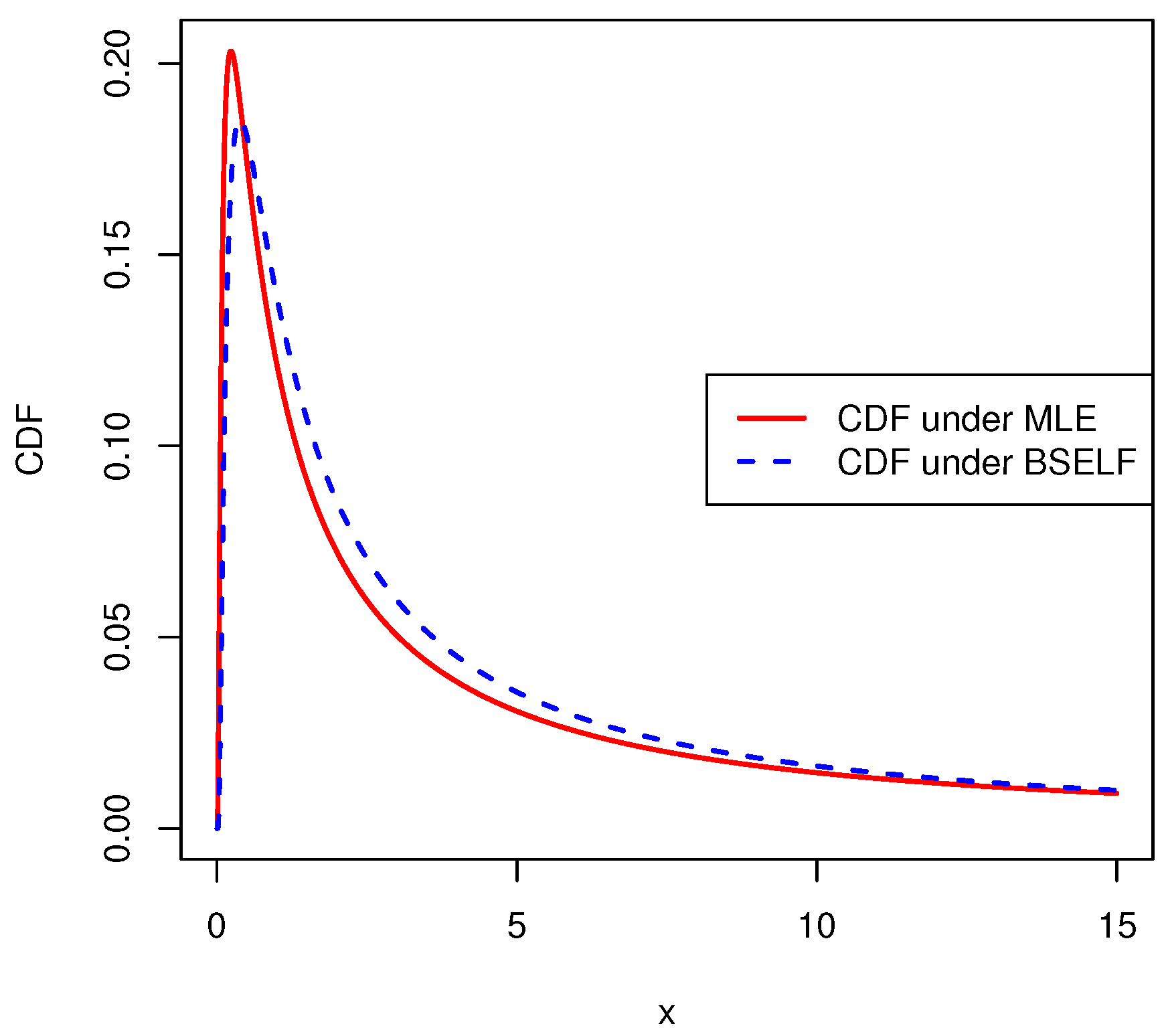 Axioms 12 00572 g021