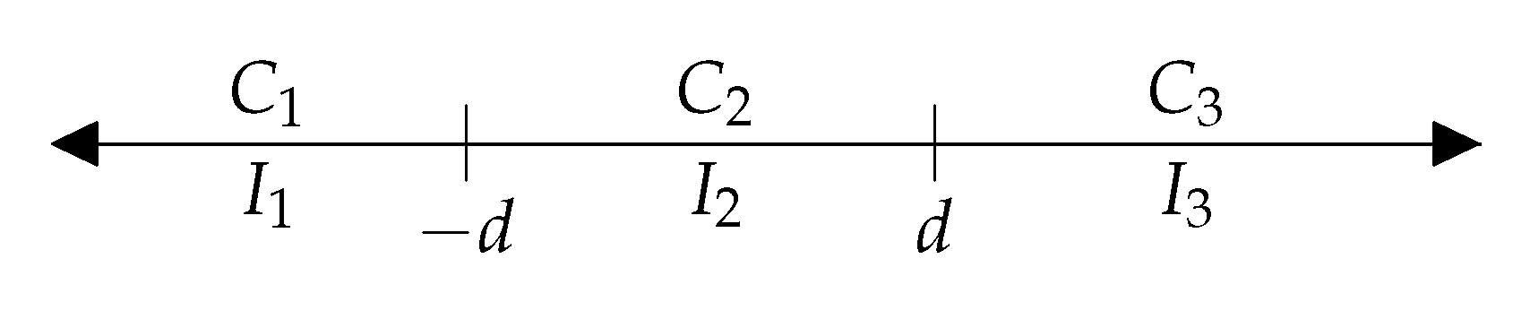 Axioms 12 00575 g001