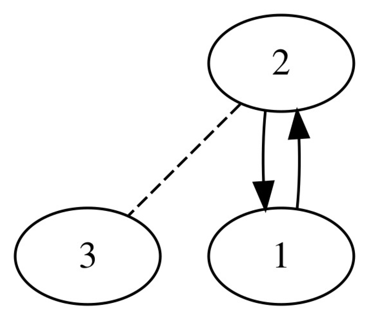 Axioms 12 00575 g003