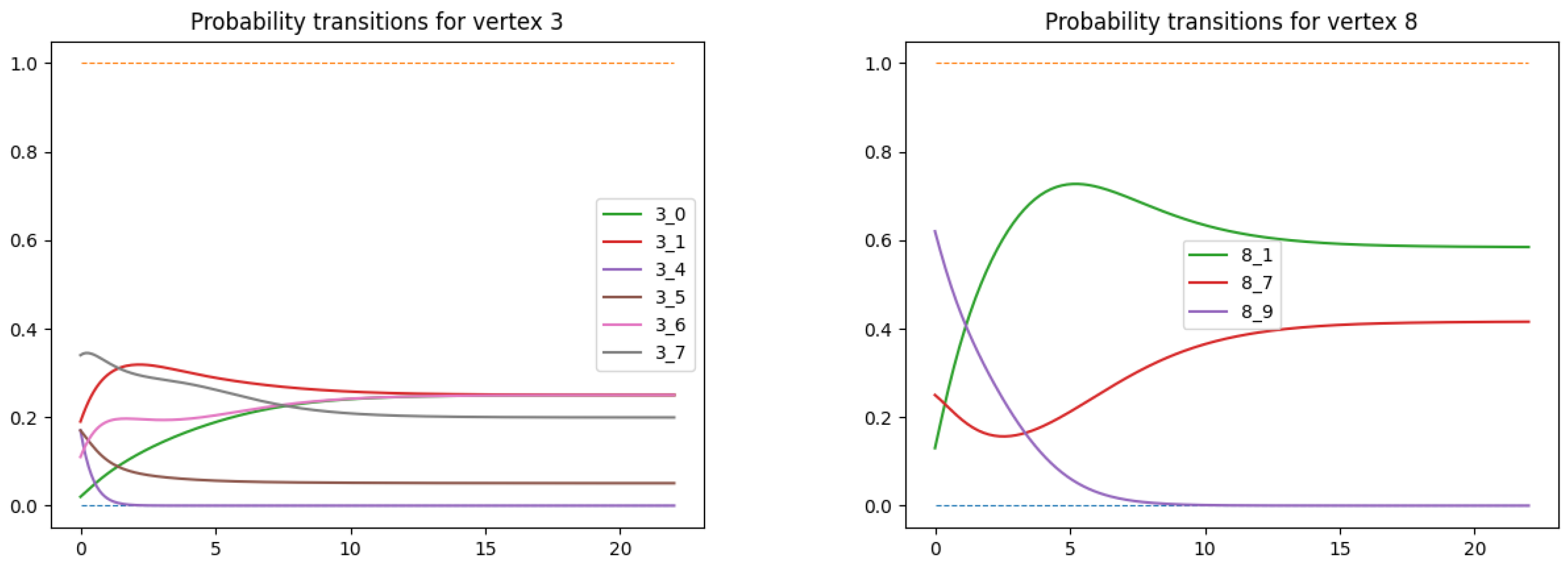 Axioms 12 00577 g002