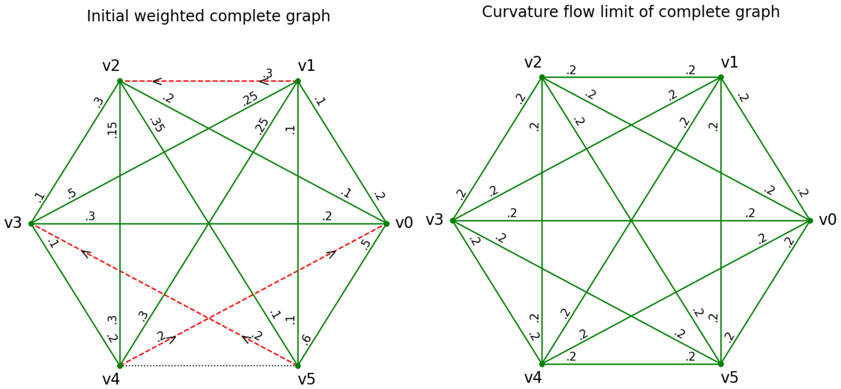 Axioms 12 00577 g005