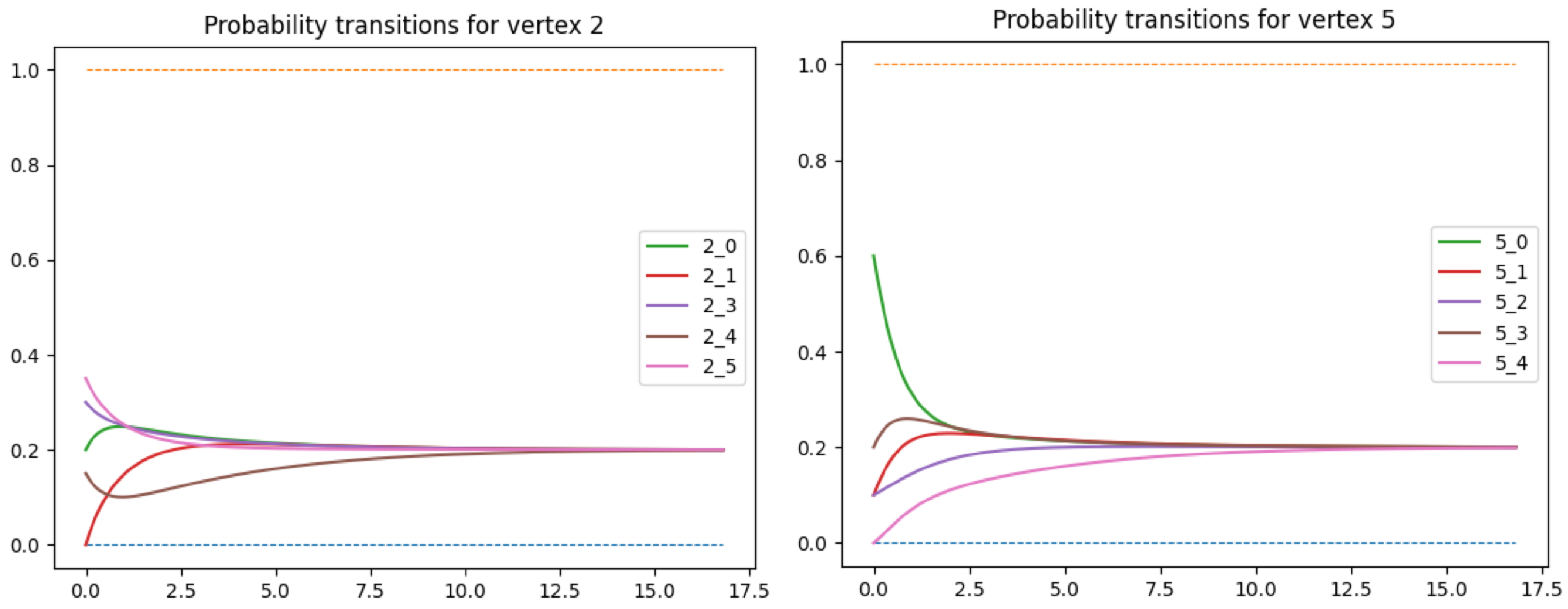 Axioms 12 00577 g006